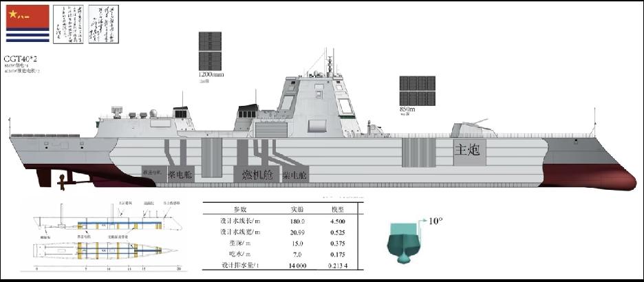 美帝国的DDG-1000依然是驱逐舰外形设计的未来标杆。只要把目前所有或大部分的