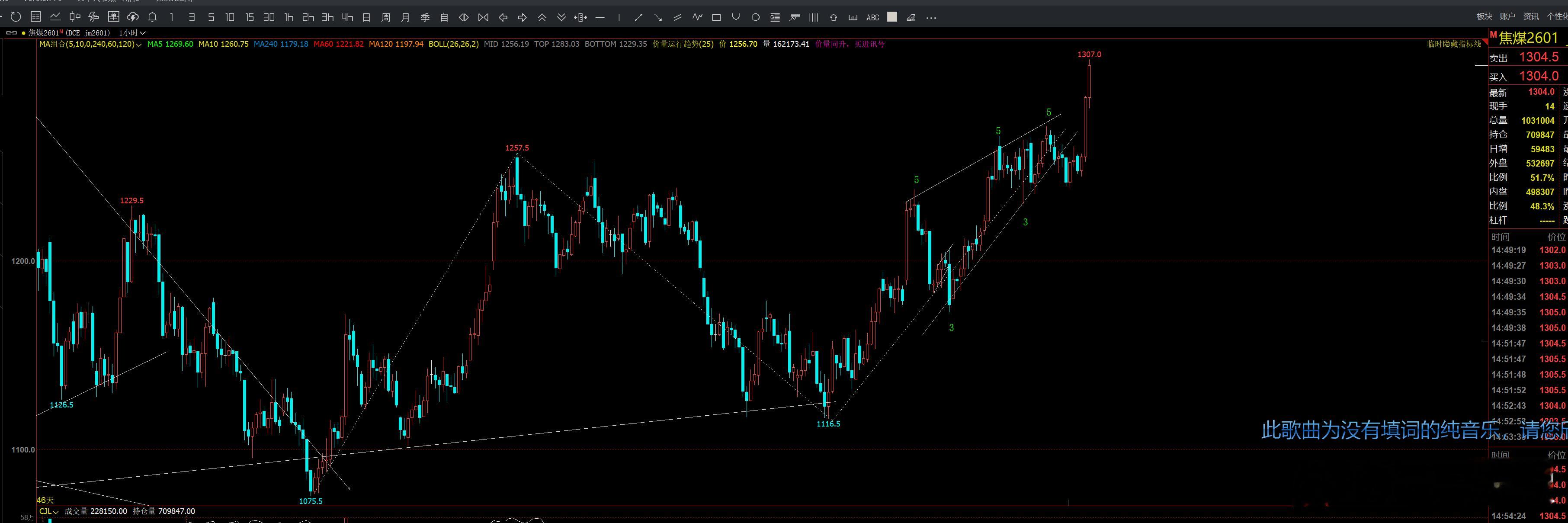 [蜡烛][蜡烛][蜡烛]53535 or 33333螺纹钢焦炭焦煤热卷铁矿石黑色