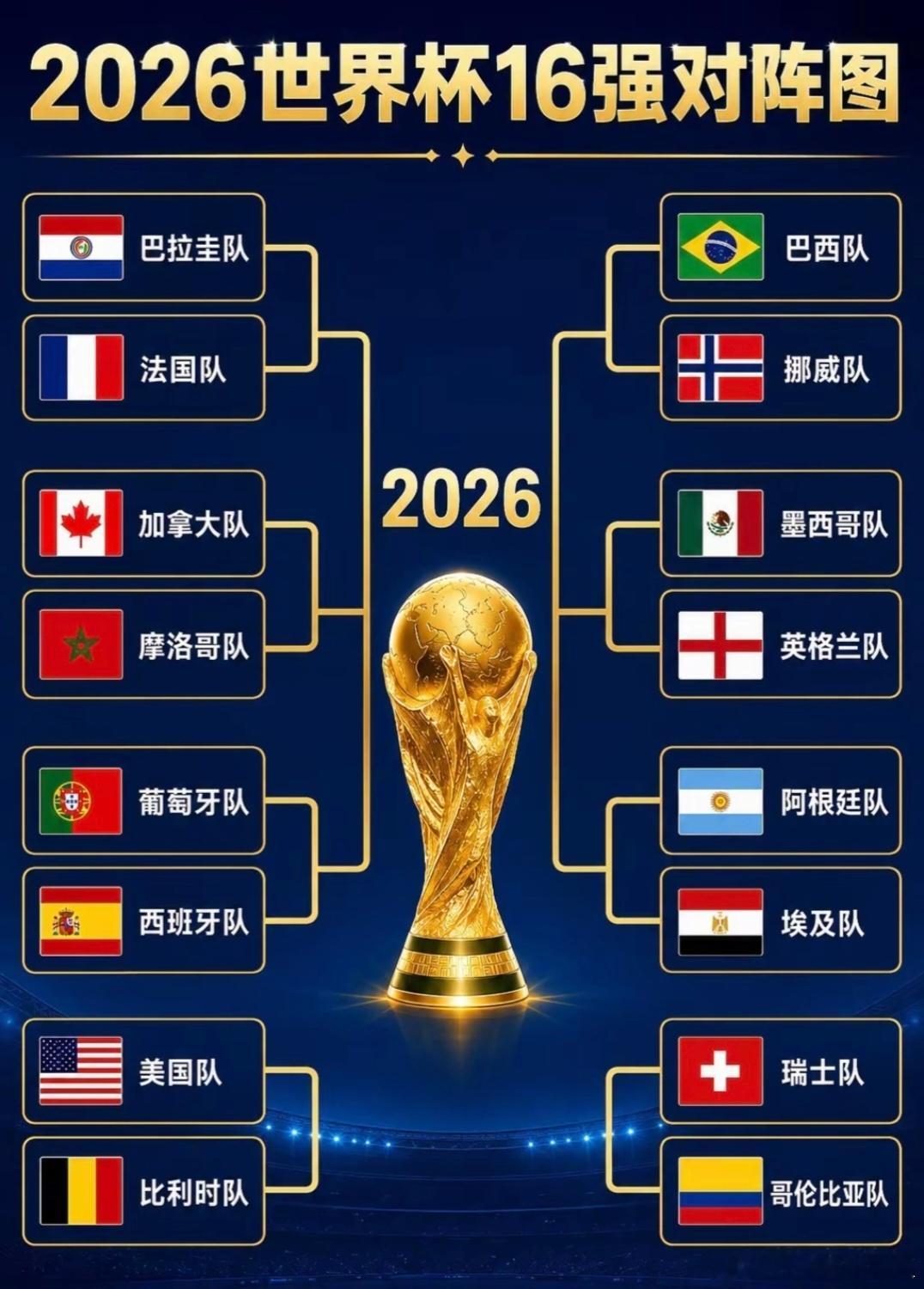 世界杯16强全部产生 葡萄牙vs西班牙，巴西vs挪威，墨西哥高原主场战三狮，梅西