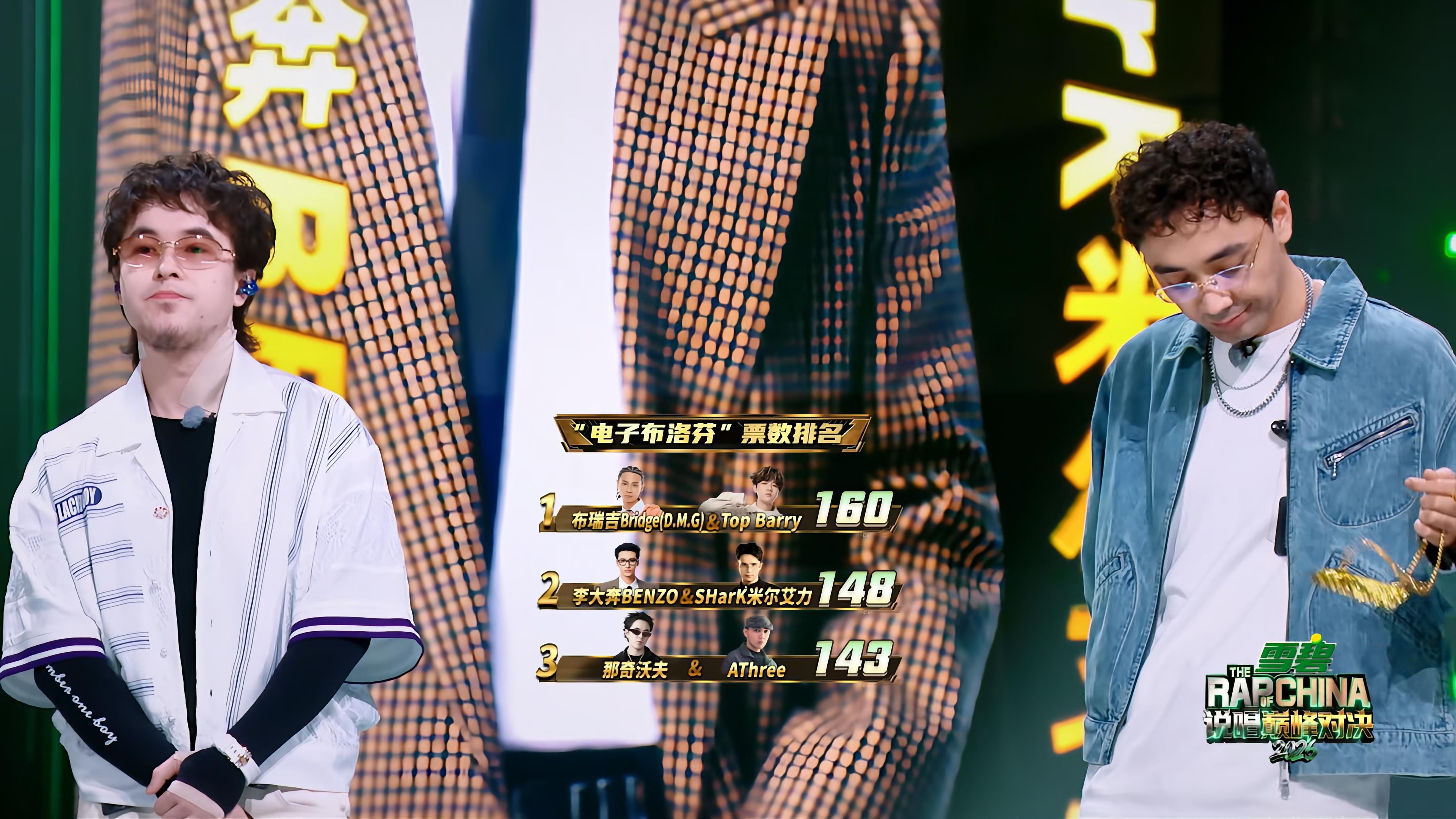 说唱巅峰对决主题赛全是故事 第一轮2V2票数公布🔥布瑞吉、TopBarry 1