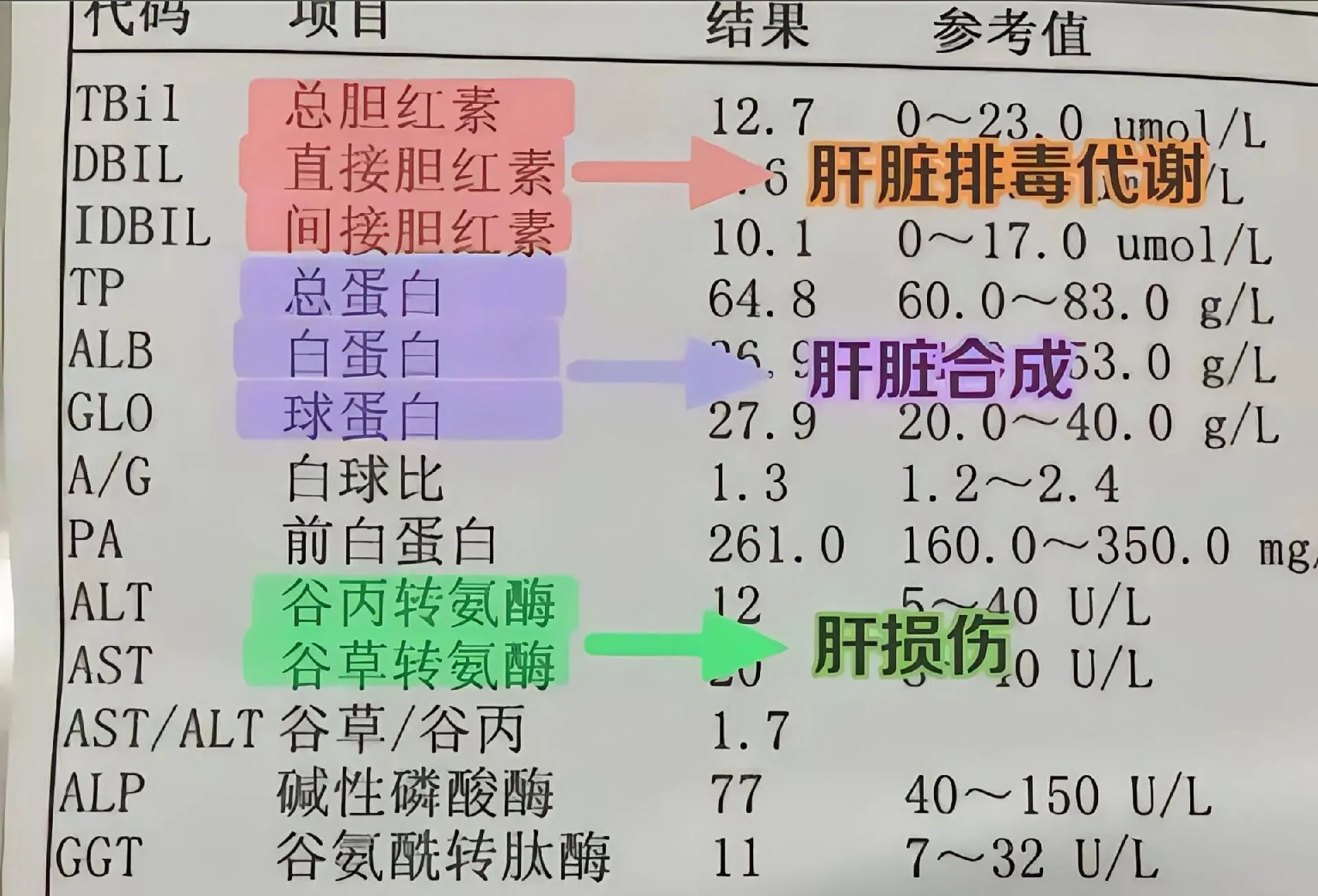 大家好，我是张峰主任！和乙肝、肝硬化、肝癌打交道已经30年了，我的每个...