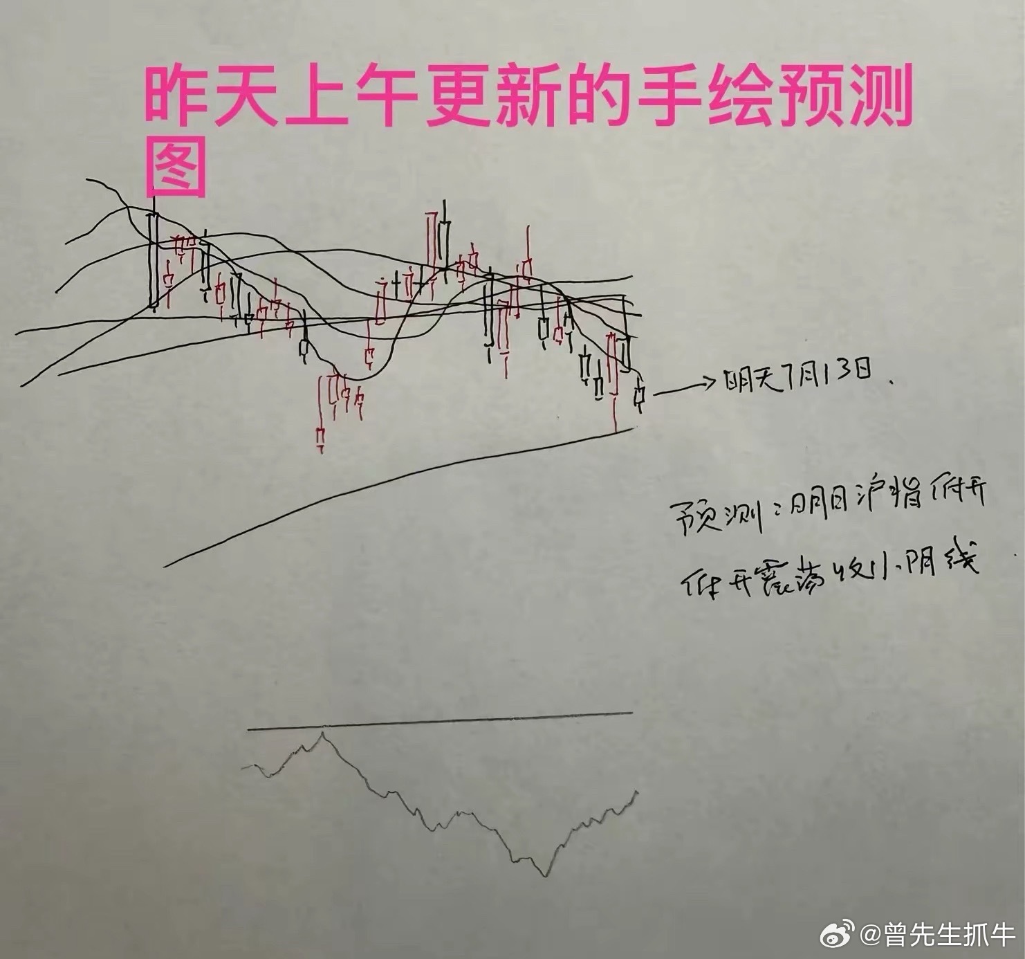收评： A股缩量大跌什么原因？明天怎么看？三大指数全线调整，截止收盘，上证指数跌
