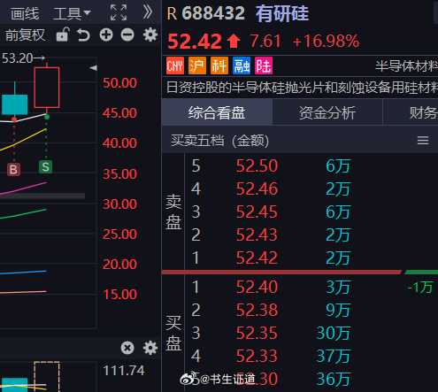 有研硅 sh688432[股票] 感谢 