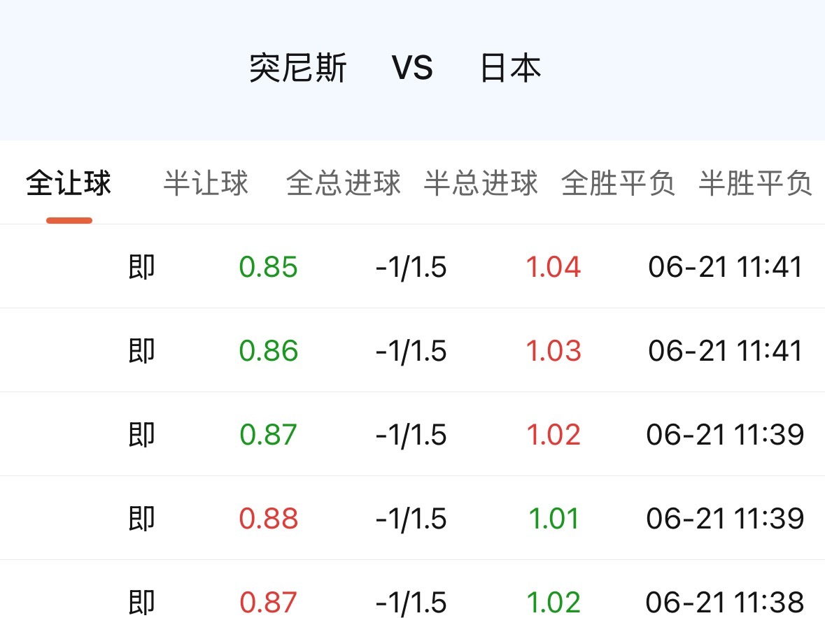 世界杯和平时比赛的不同。大家对日本深度上感受，会有不同。大家对日本平时不讲道理的