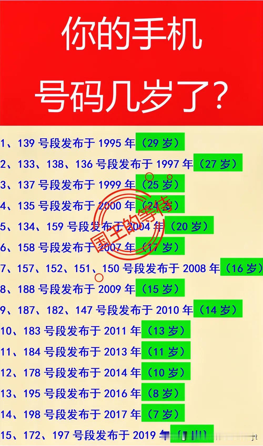 139的号段：已经29岁了；
159的号段：已经20岁了；
178的号段：已经1