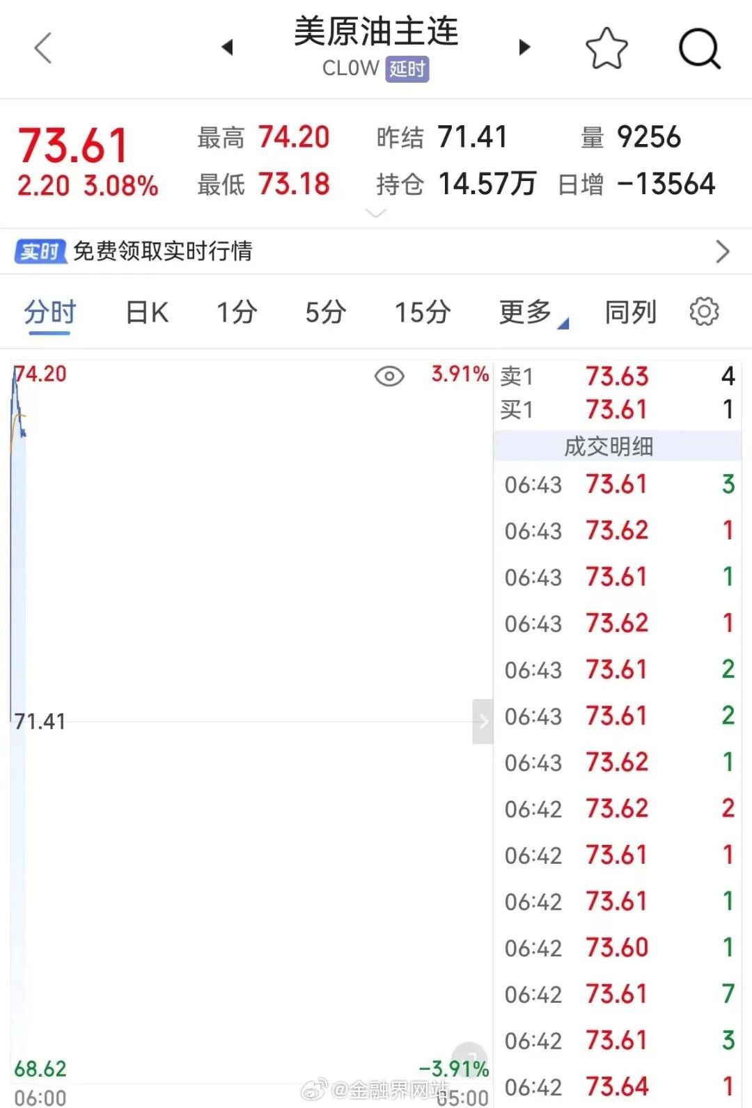 【油价大涨！刚刚，伊朗多地传出爆炸声！美军称对伊朗发起新一轮打击！特朗普坚称霍尔