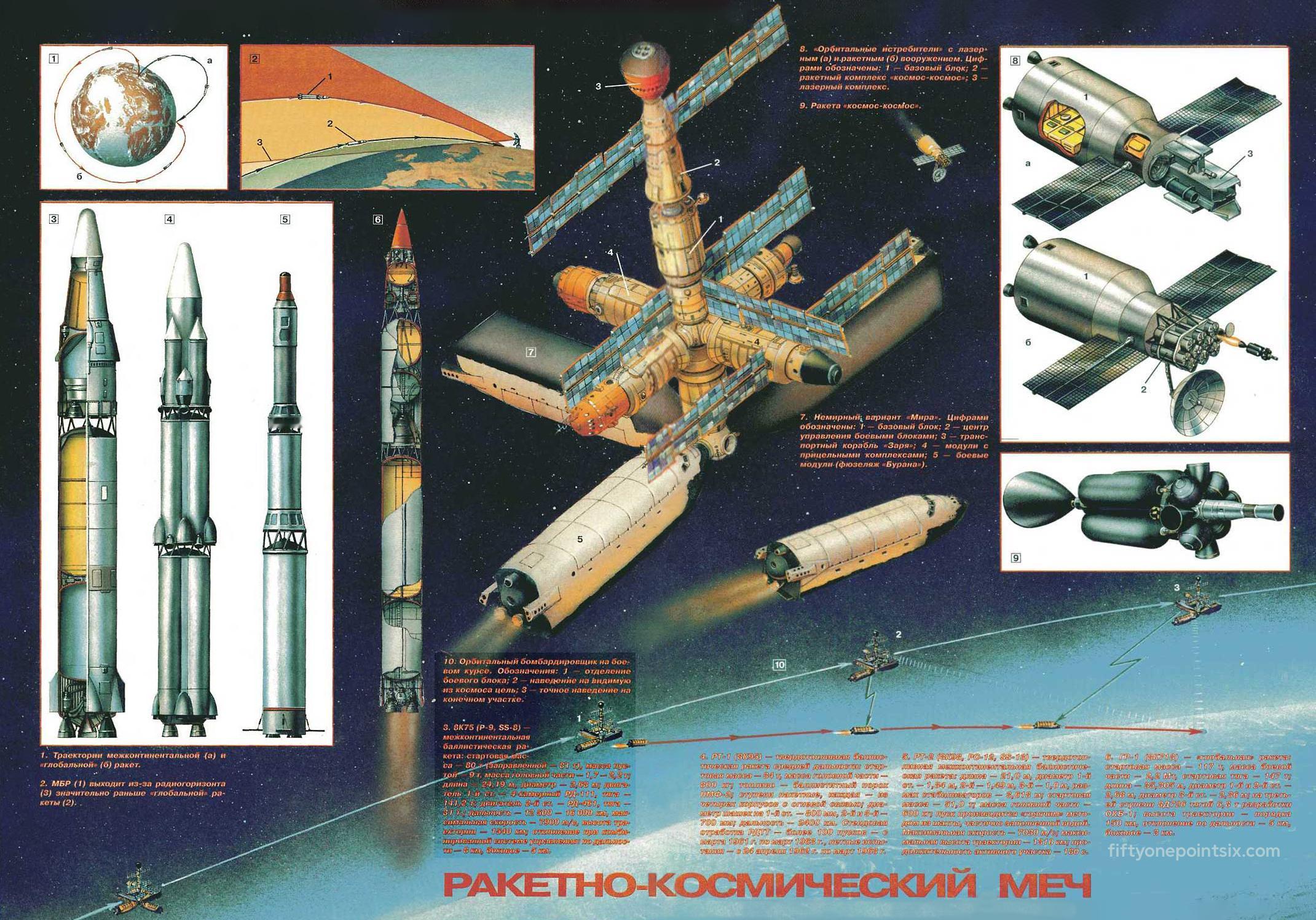 图1.РКК «Энергия»“能源”火箭航天集团在70年代和80年代设计的空