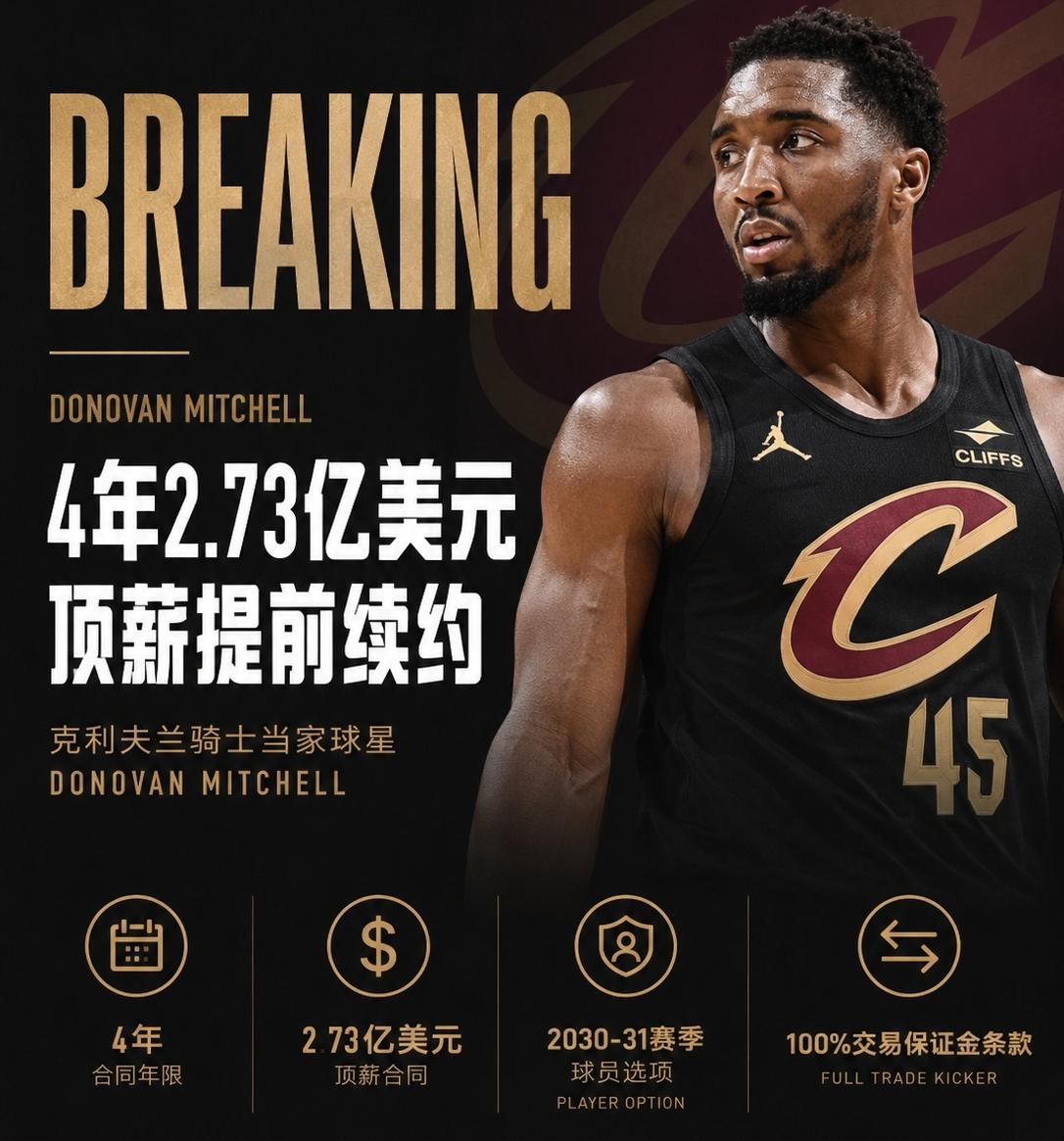 天呐，骑士核心球星多诺万·米切尔签下一份震撼联盟的天价顶薪合同。据ESPN名记S