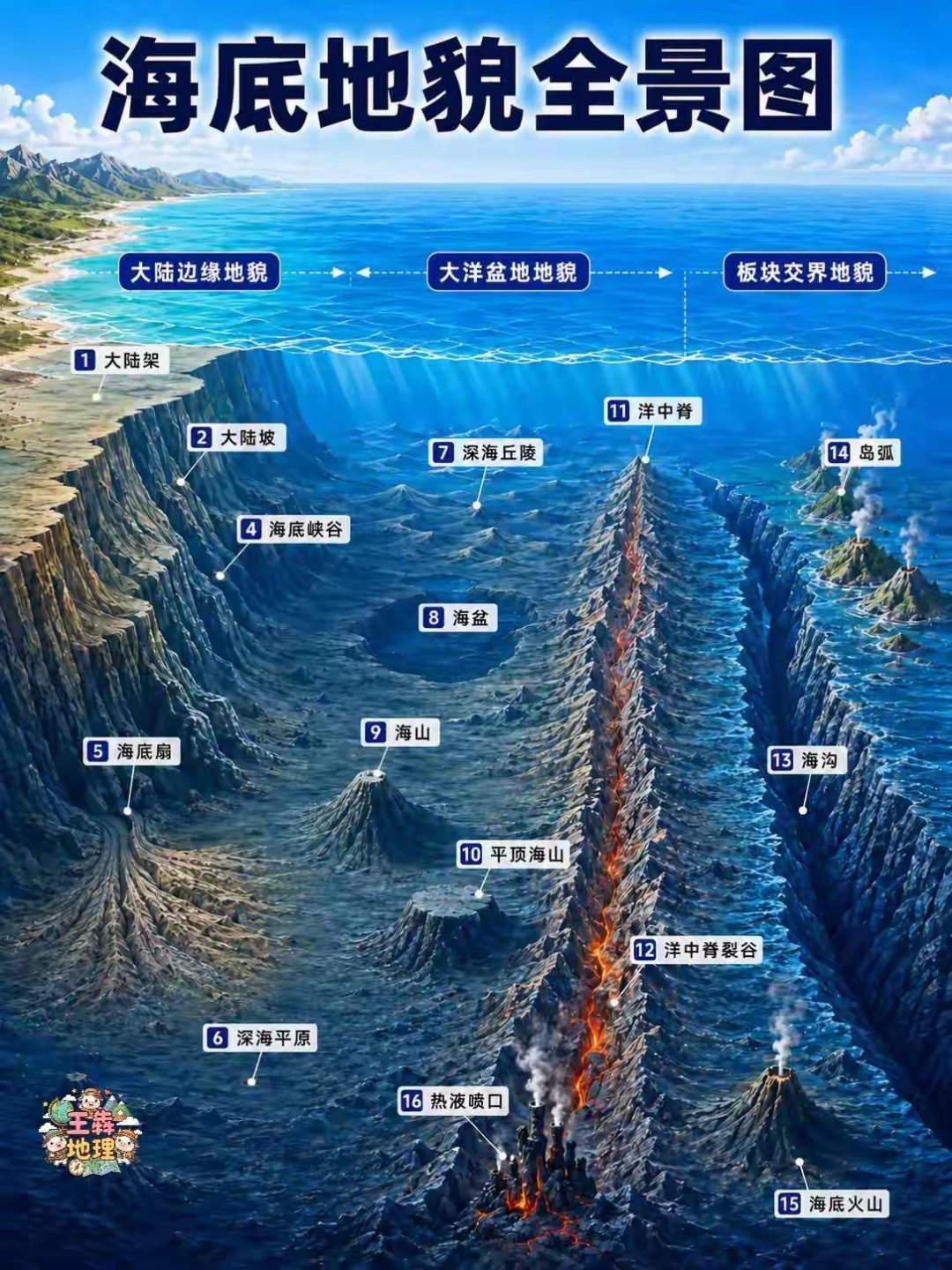 大海 
