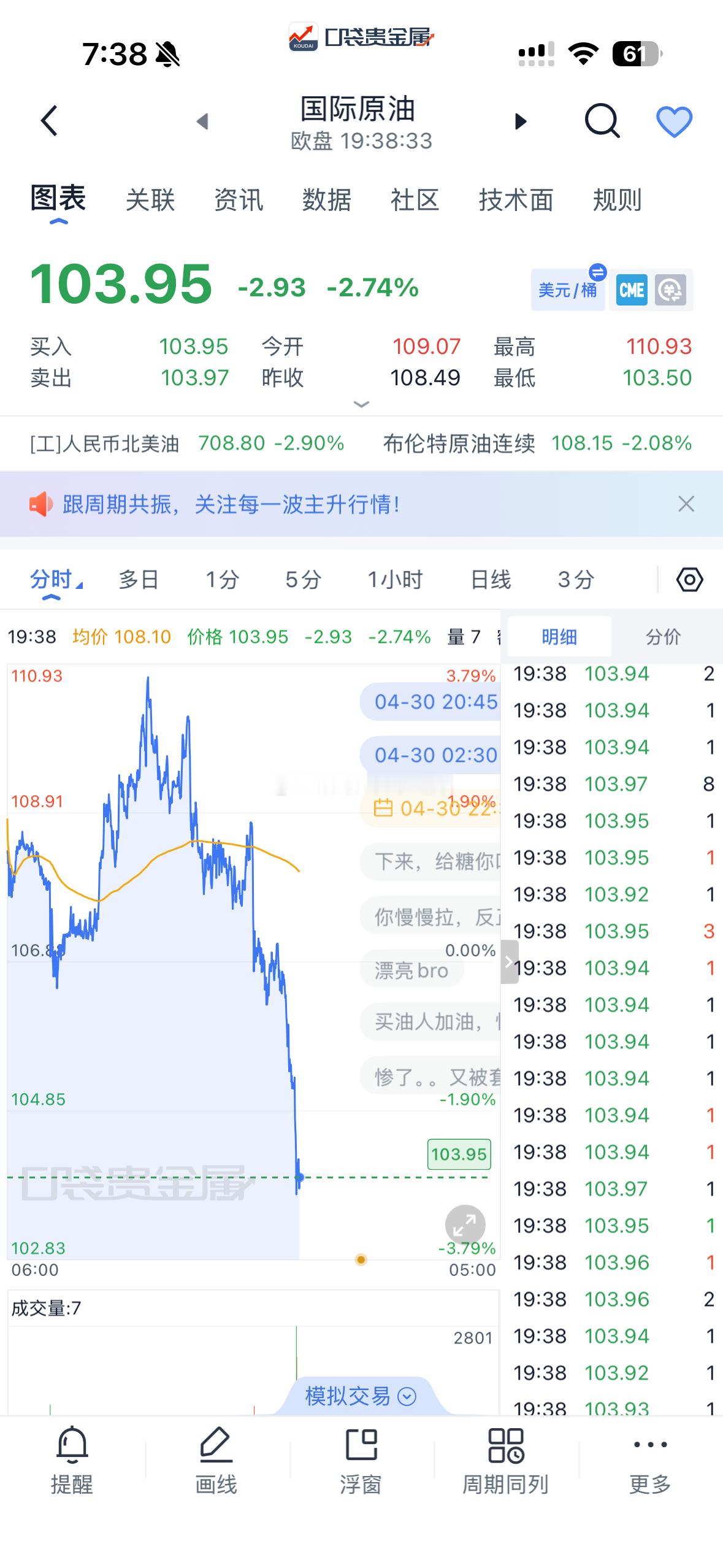 老剧本又来了，美股开盘前，国际原油又跳水了，不过这次A股有5天时间 