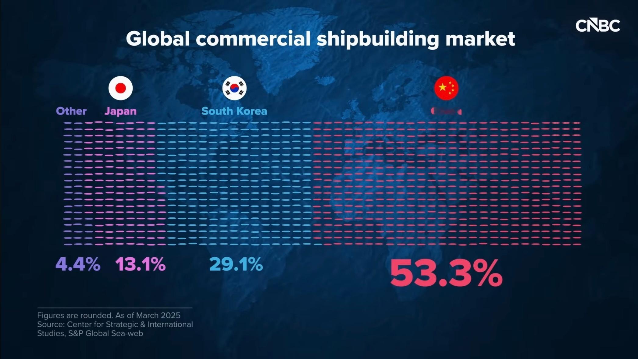 烽火问鼎计划 CNBC的报道，结合最近新闻热点思考，懂王选择纽波特纽斯和外国造船