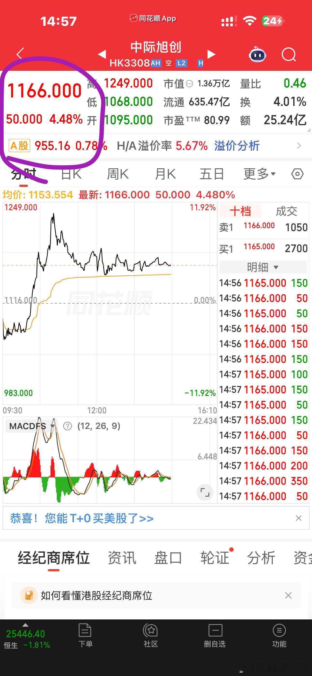 以后看到这些股票发港股就躲远一点，港股比A股溢价高多了，A股不好玩，天天被量化收