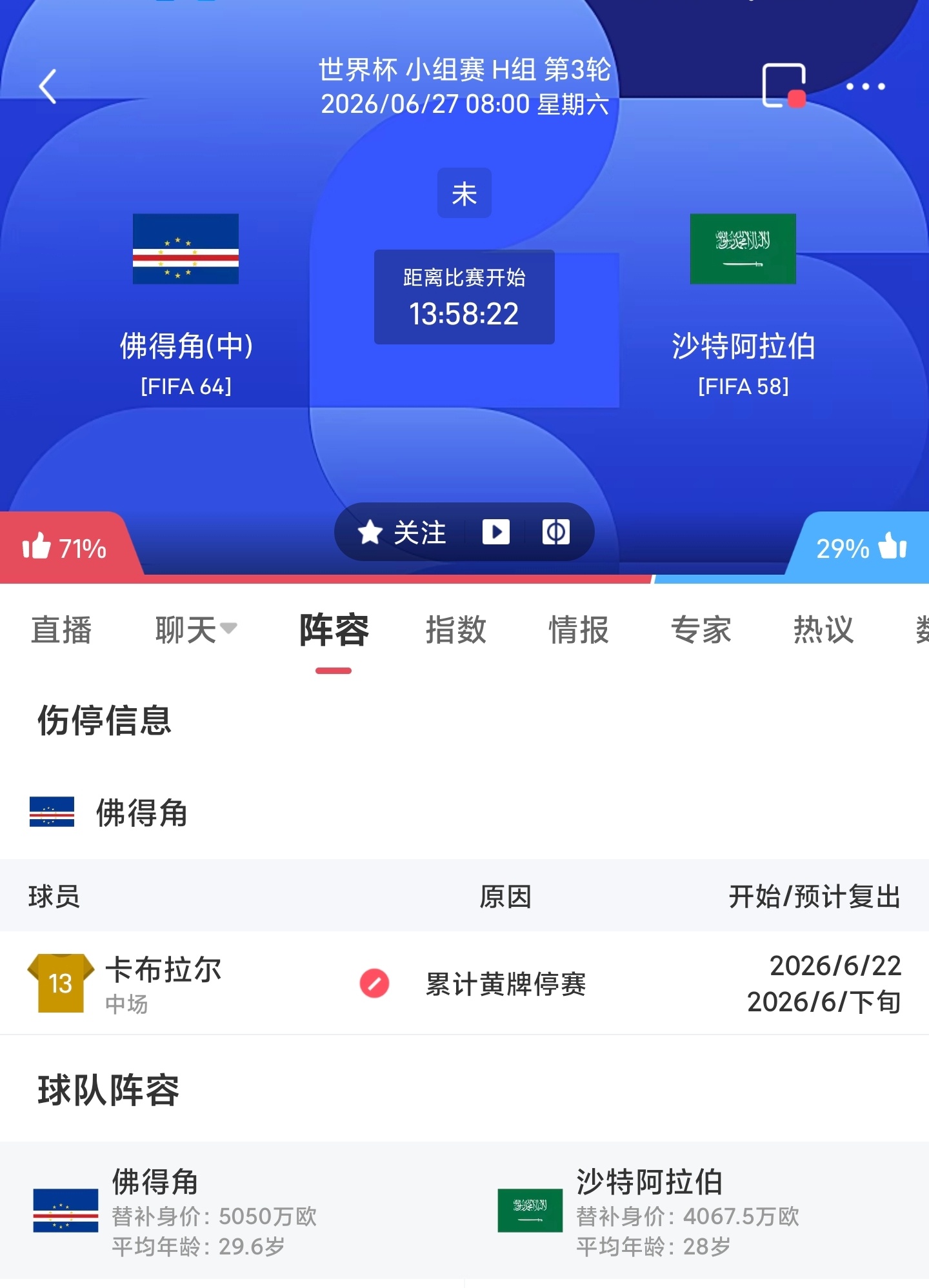 周五063 佛得角VS沙特更多 足球计划臻选开赛时间：06-27 08:00身价