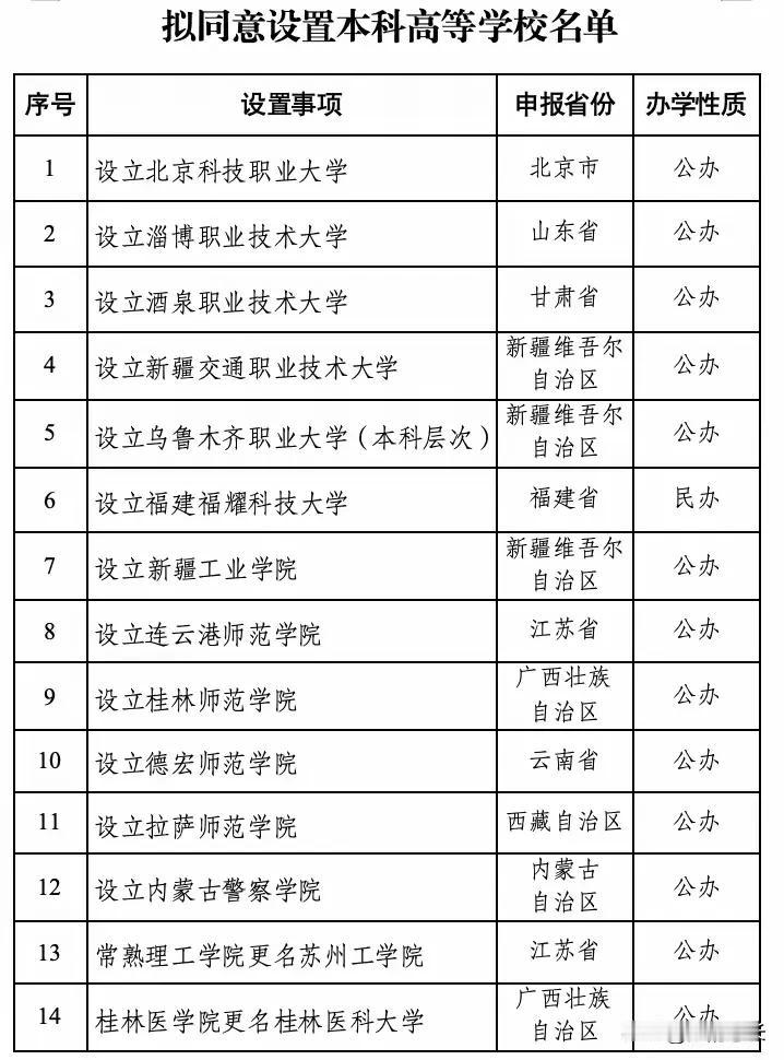 看来王树国校长说的福耀科技大学对标斯坦福大学这回有有谱了，不久前还有网友质疑福耀