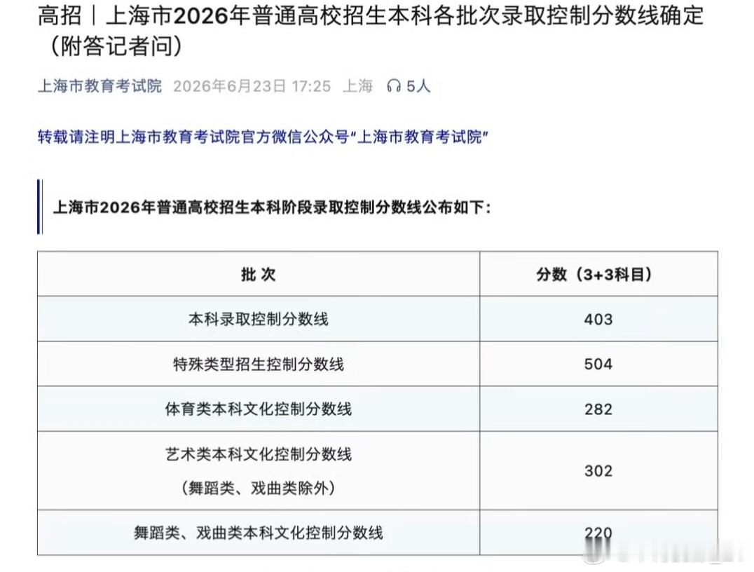 高考分数线希望大家都考出理想的成绩，上理想的大学，祝大家过过过 