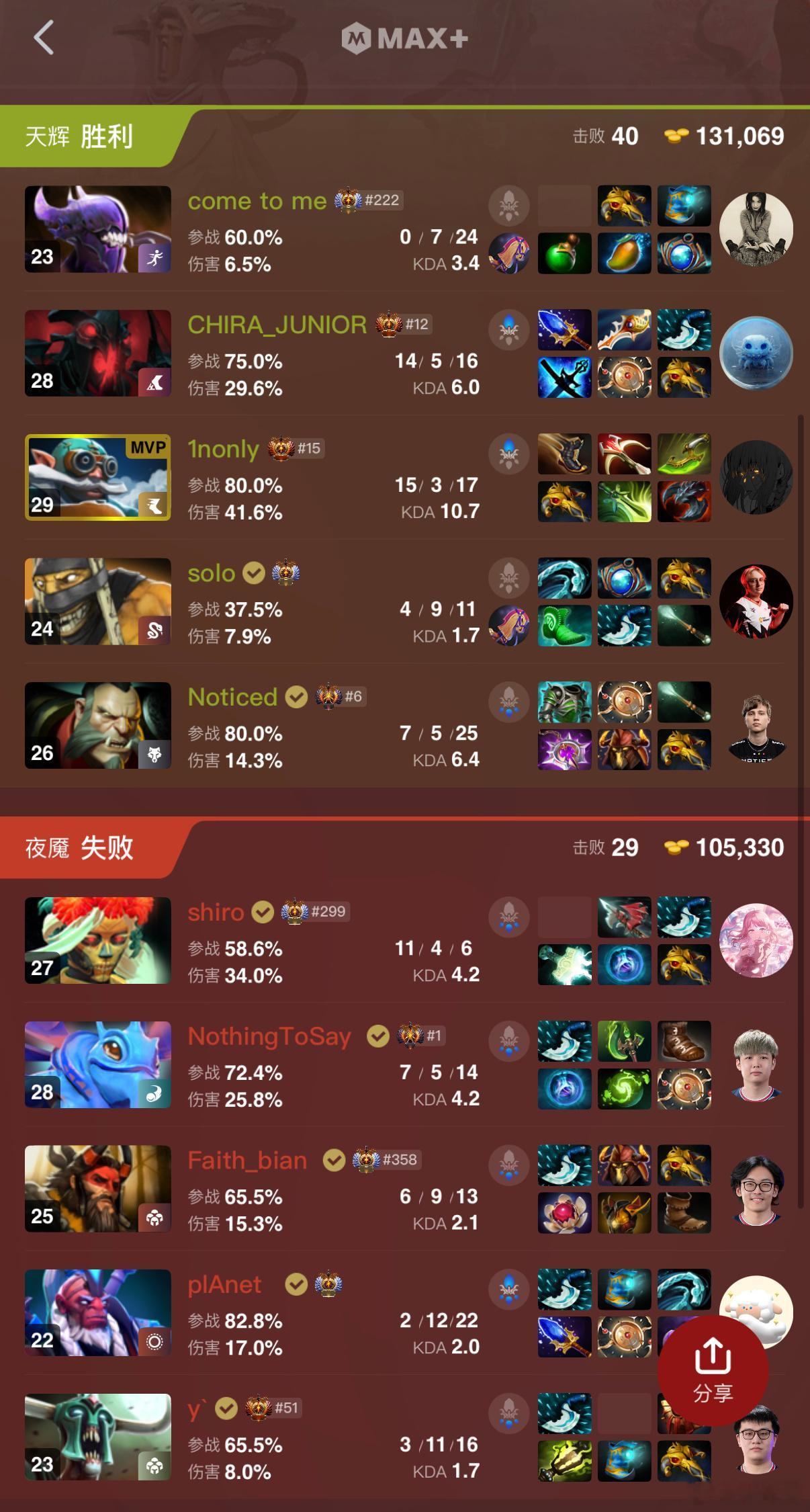 战车第二把也被Solo新队给干了，目前1比1dota2dota ​​​
