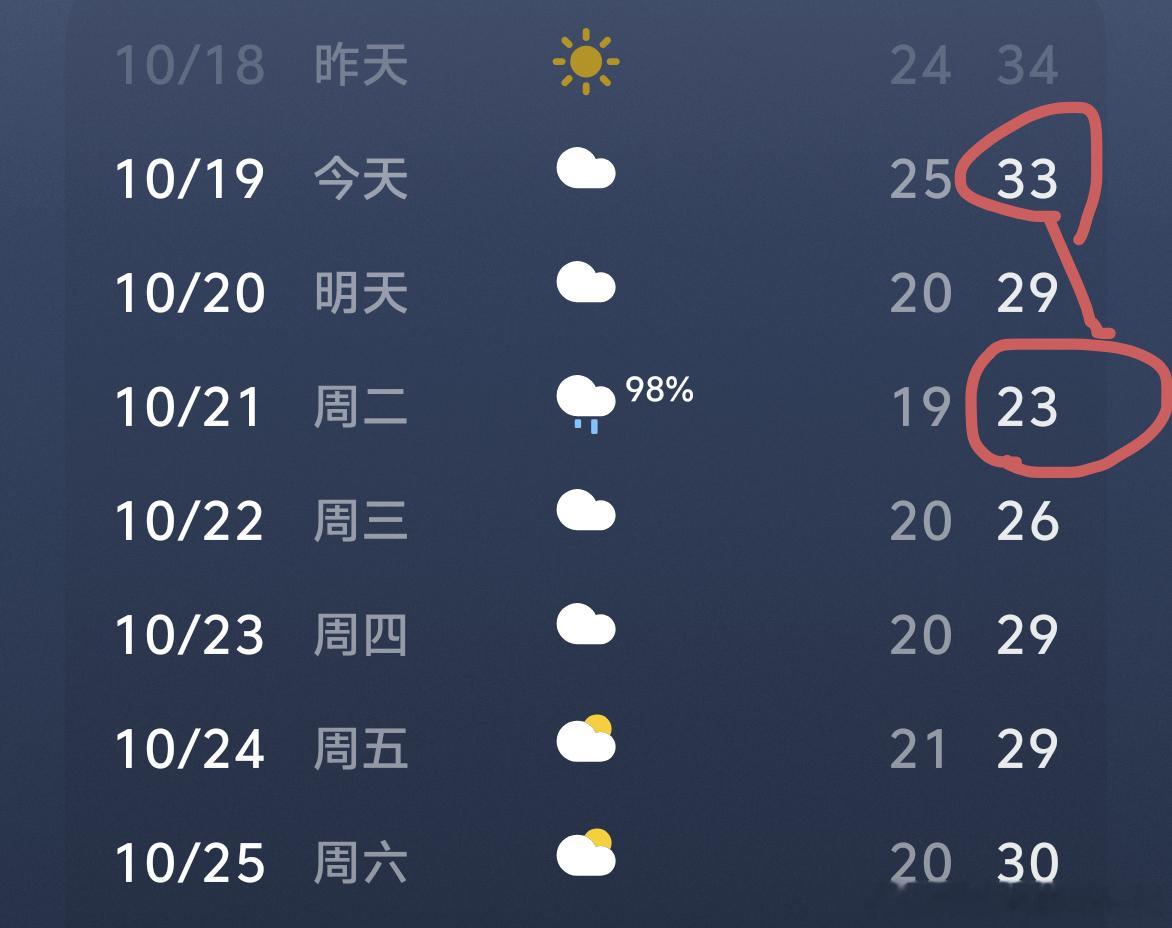 未来3天冷冷冷冷冷我们漳州这降温水平算什么段位？[允悲] ​​​