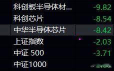 昨日早盘高抛半导体，一堆人又跑来说教，说别为一两个点来回折腾，拿稳趋势才能赚大钱