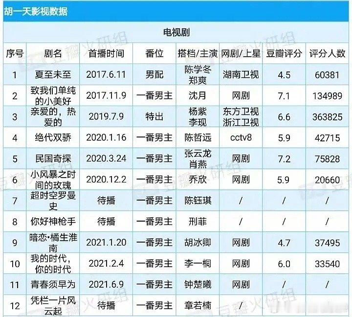 胡一天熹妃回宫胡一天是不是糊了？从以前非一番不演，到西瓜汁平番，到现在二番 ​​