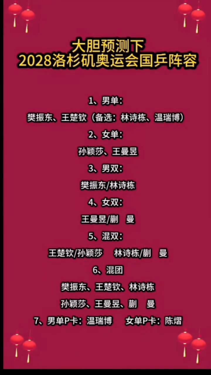 大胆预测下2028洛杉矶奥运会国乒阵容。
·1、男单：樊振东、王楚钦(备选：林诗