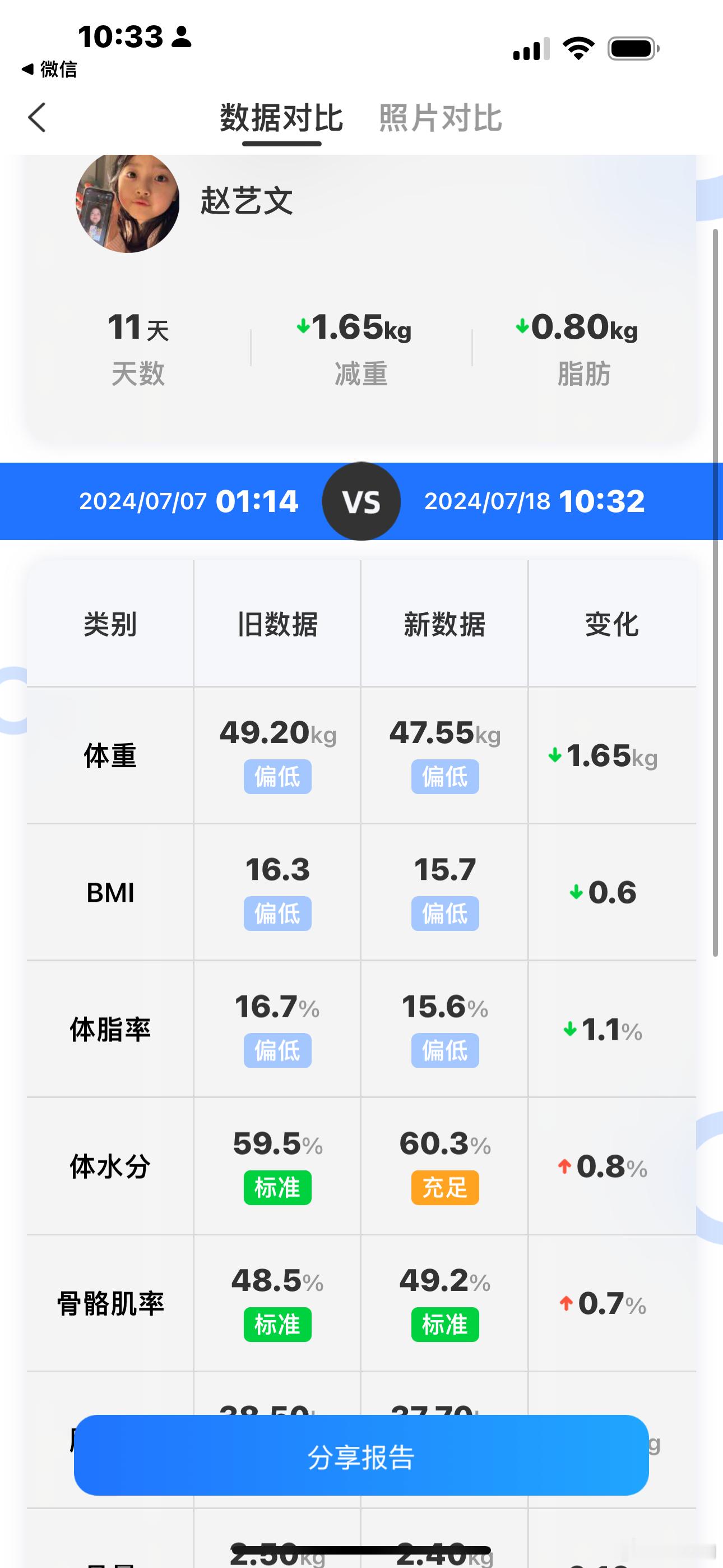 走个亲戚又掉了？ ​​​