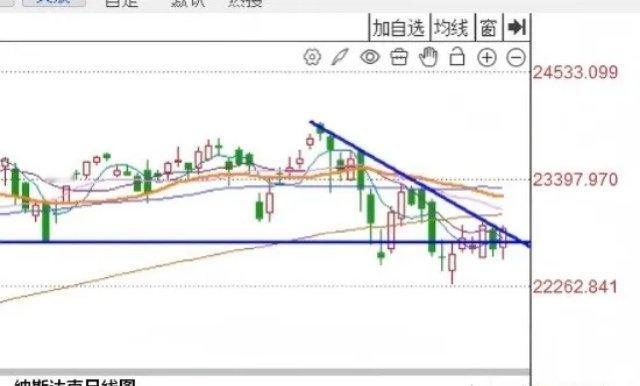 早评：昨夜美股三大指数全线反弹，A股今天怎么走？ 对于今天的行情我再重点说几句第