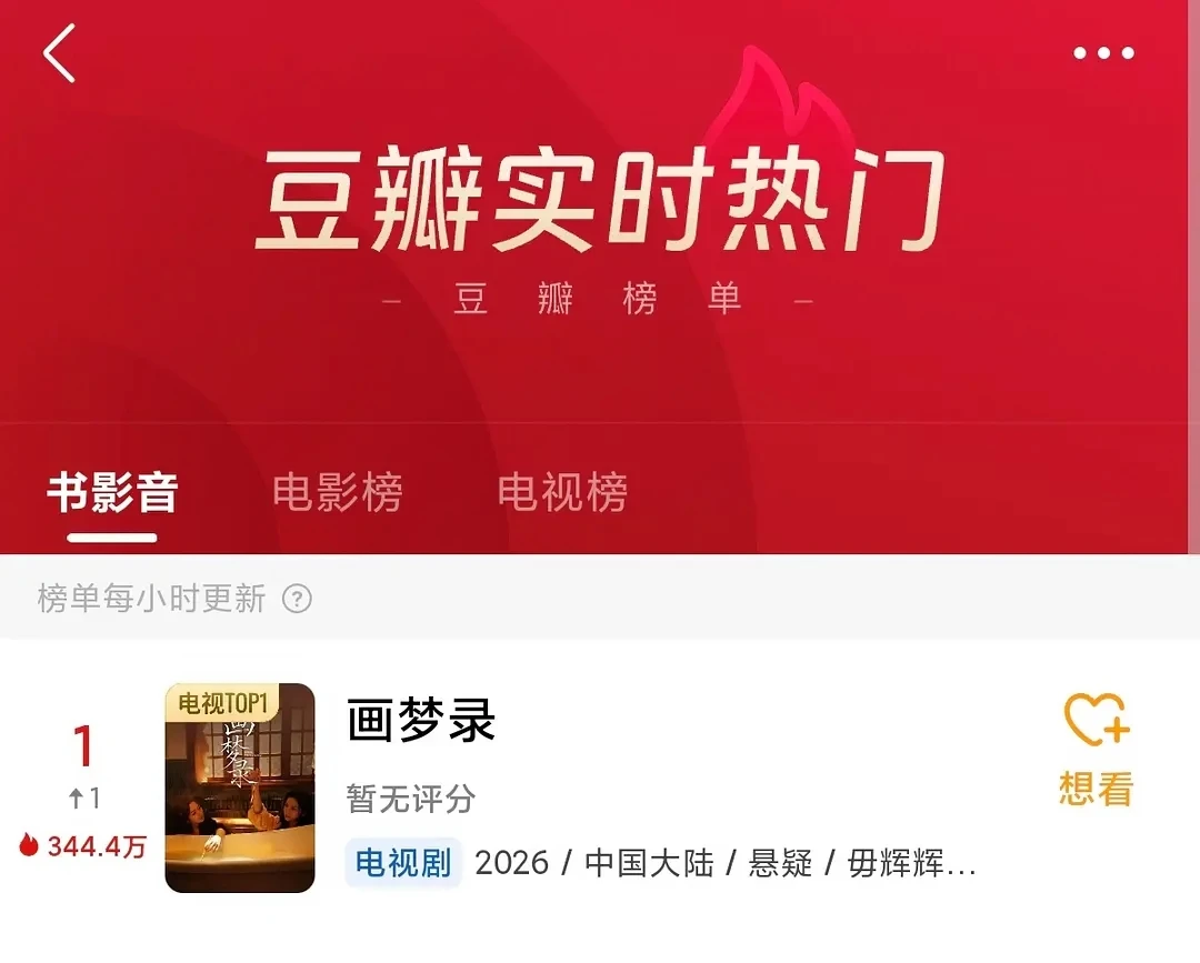 中百有市场的～试水的剧这个热度不错了～