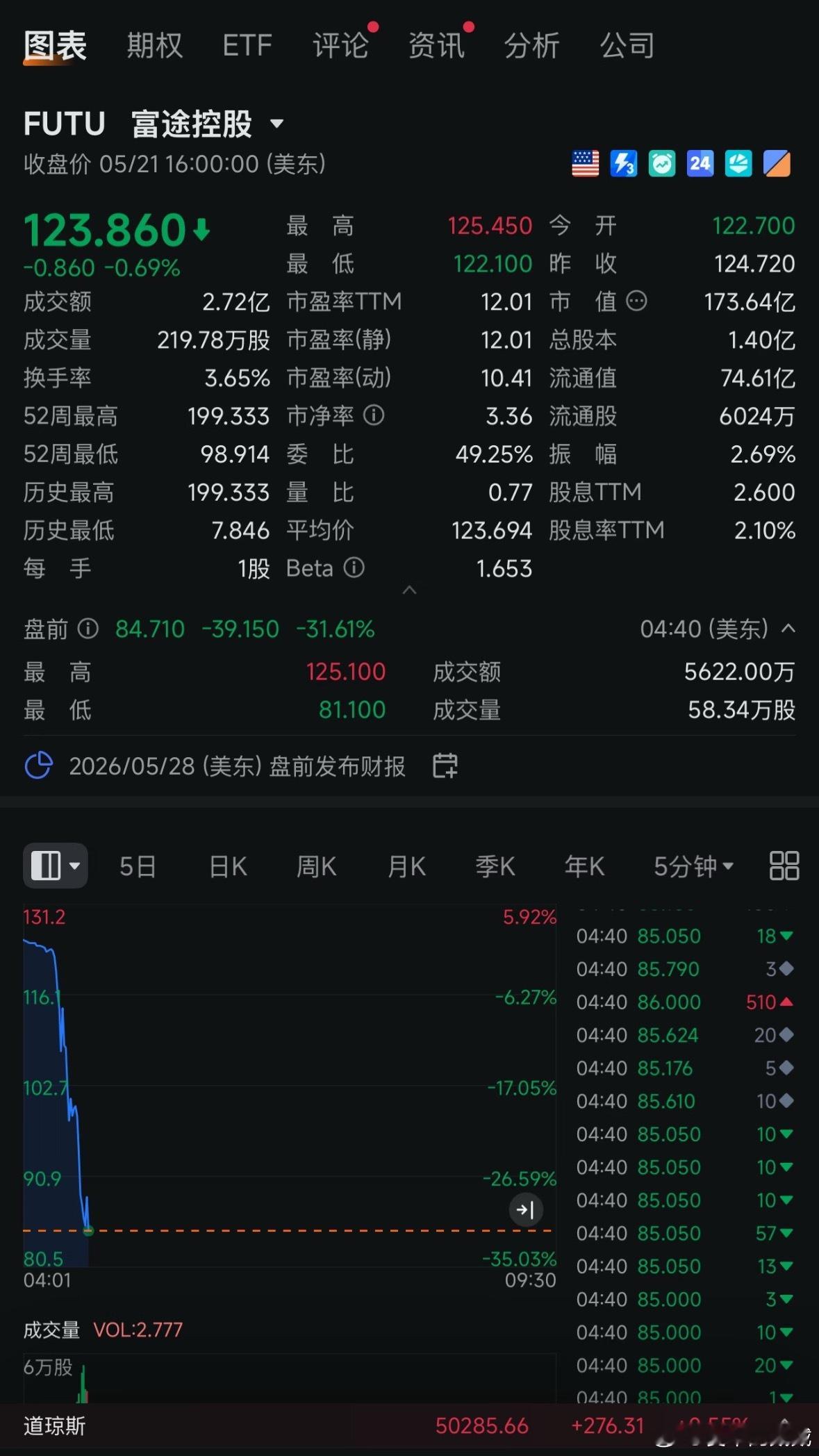 证监会拟对老虎富途长桥严厉处罚 证监会重罚老虎、富途、长桥，一点不冤！境外券商无