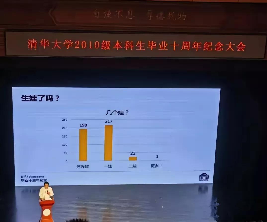清华毕业十年的学生大多都很不容易，60%多的人感觉到工作压力大，更别说其他普通学