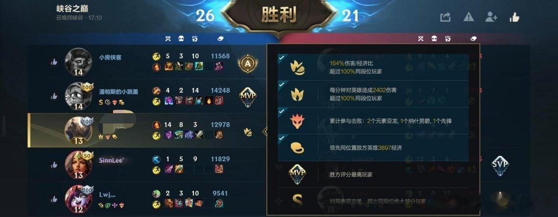 不是这什么评分系统啊？大大野一直在野区，都不带出来的，为什么他经济高就能MVP？