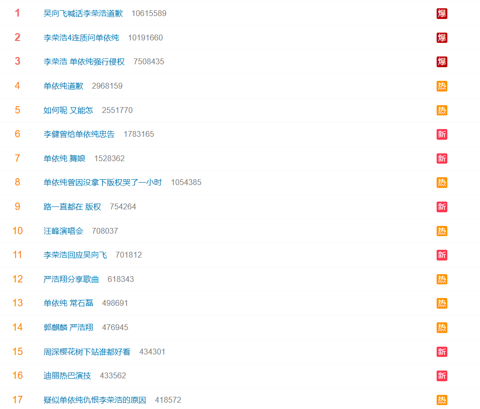 李荣浩热搜屠榜 李荣浩霸榜今日热搜