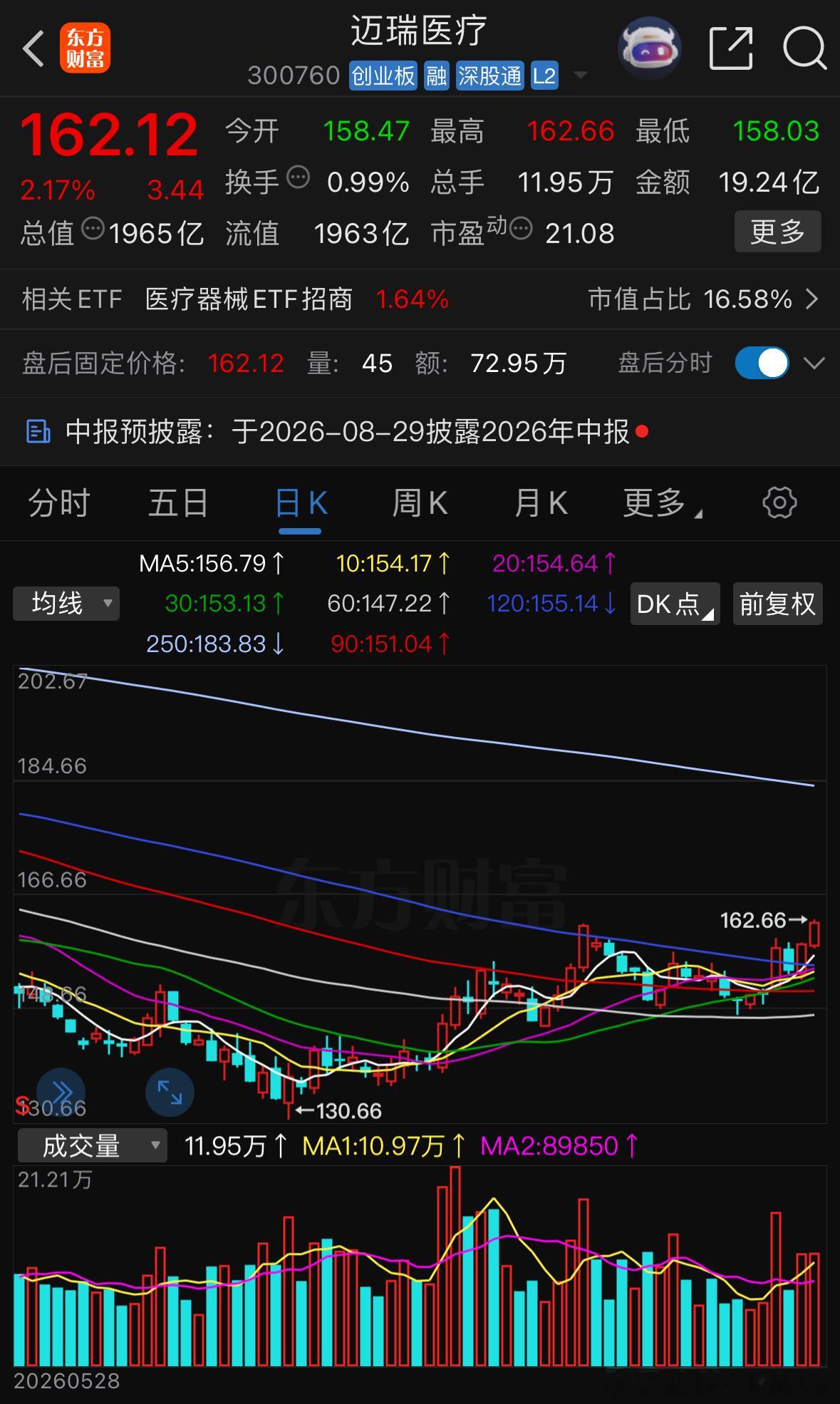 跟上步伐有望吃肉 ​​​