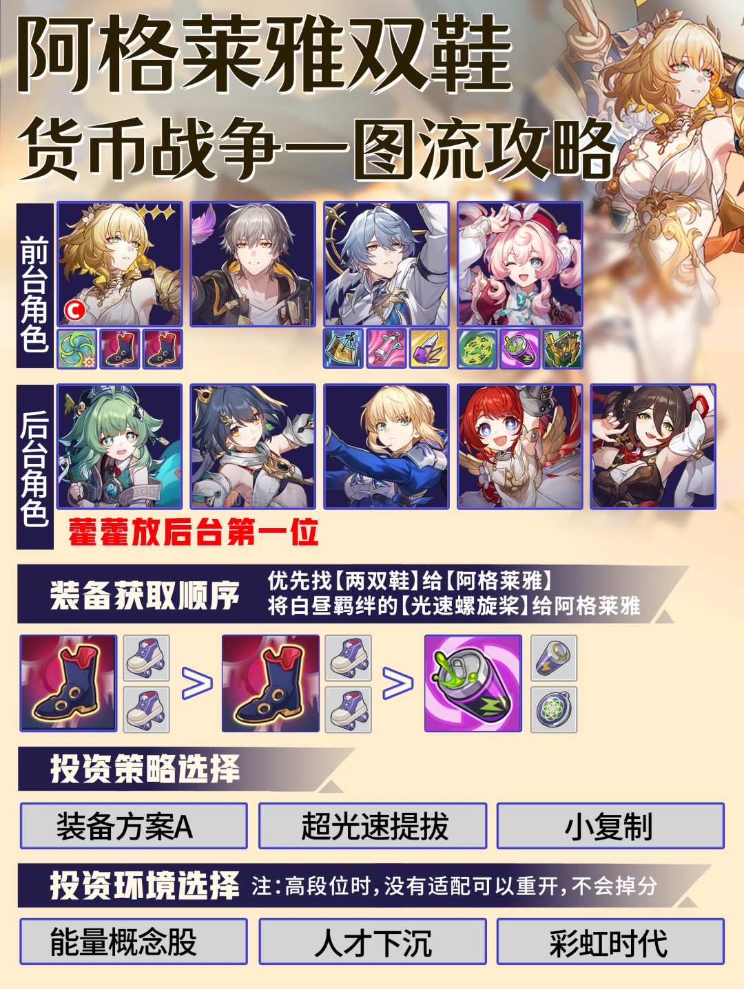 阿格莱雅双鞋流｜货币战争保姆级攻略