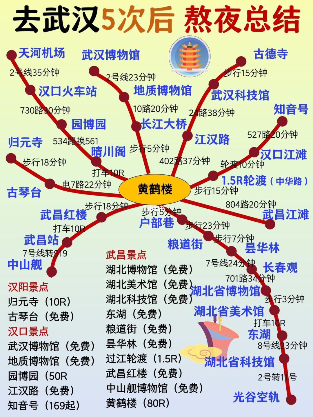 去武汉5次了，熬夜总结的攻略及良心建议