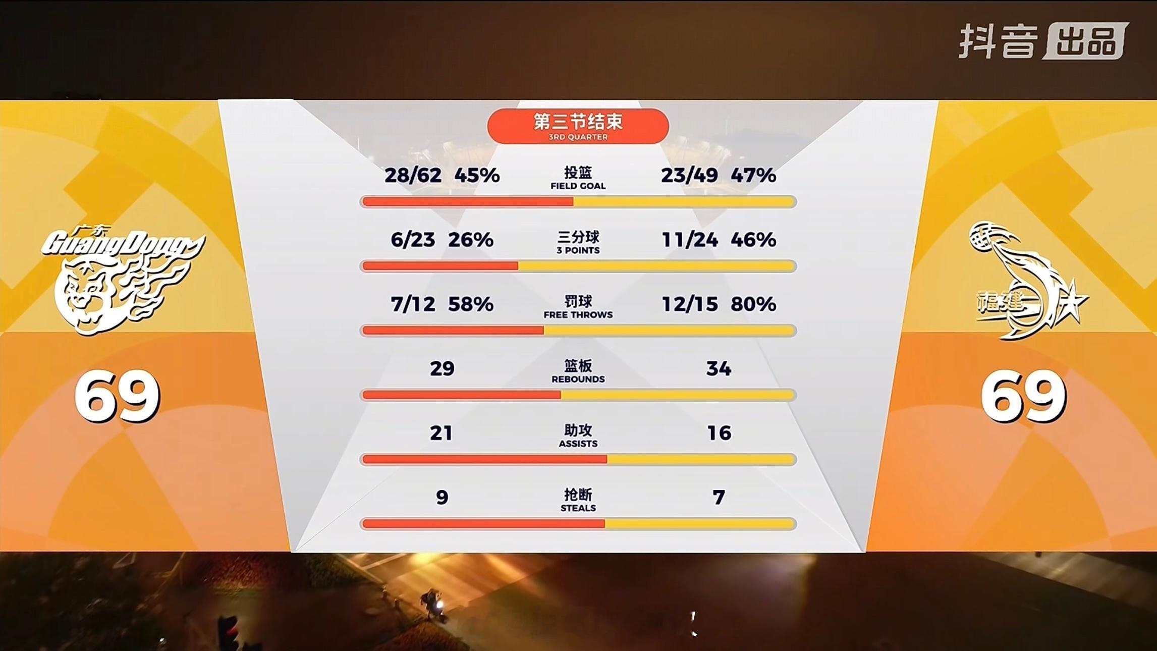 广东男篮vs福建男篮皮特森的单节4记三分，帮助福建单节赢了10分，这外援谁提出来