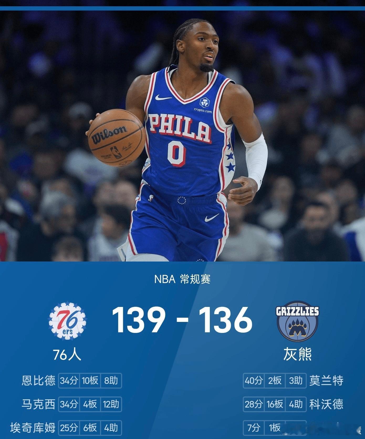 12月31日讯 25/26赛季NBA常规赛展开一场火力对攻战，孟菲斯灰熊坐镇主场