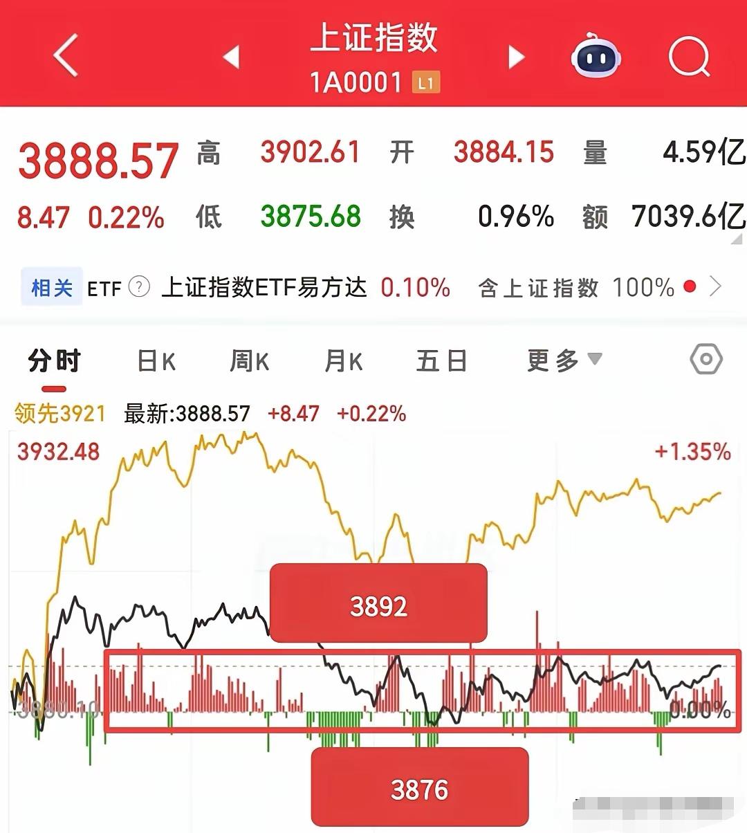 被闹钟拽起来的时候，心里还憋着股气——好好的行情信号，被这破铃声搅得差点忘了开盘