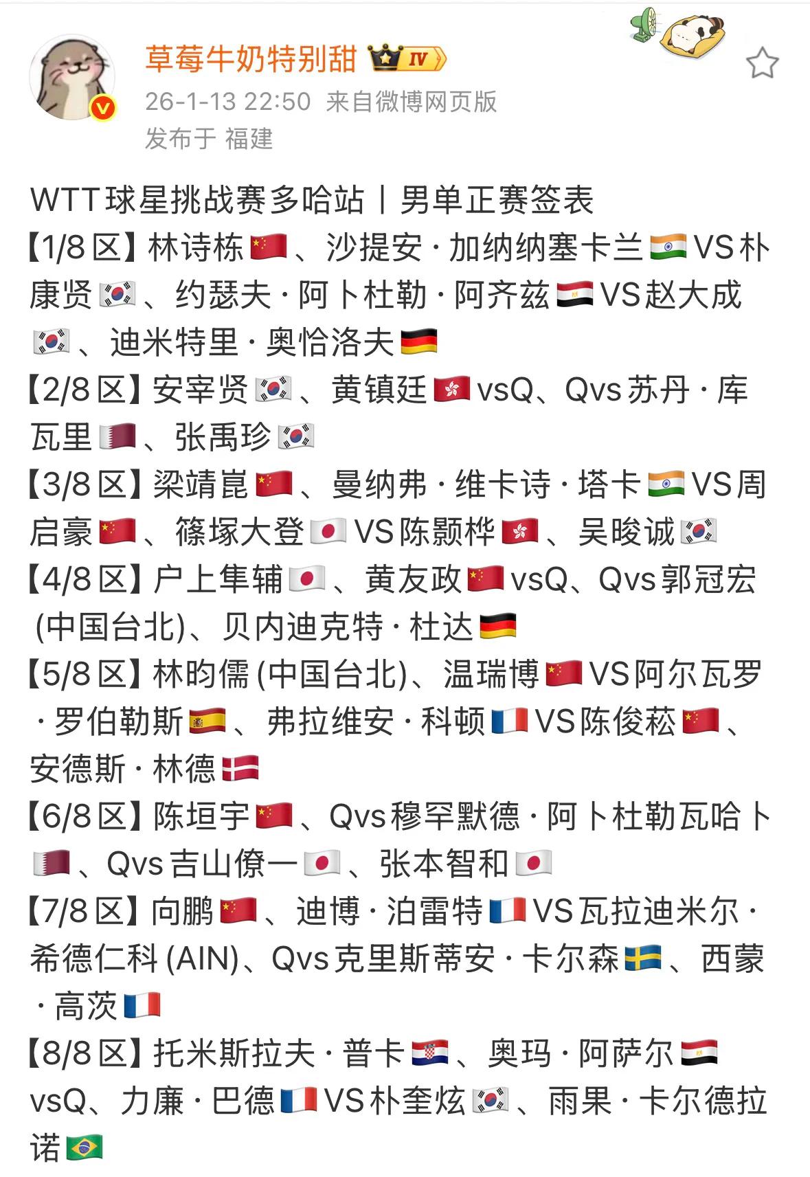 600分的球星挑战赛比冠军赛还热闹，尤其是男乒，参赛人数和大满贯差不多了！

这