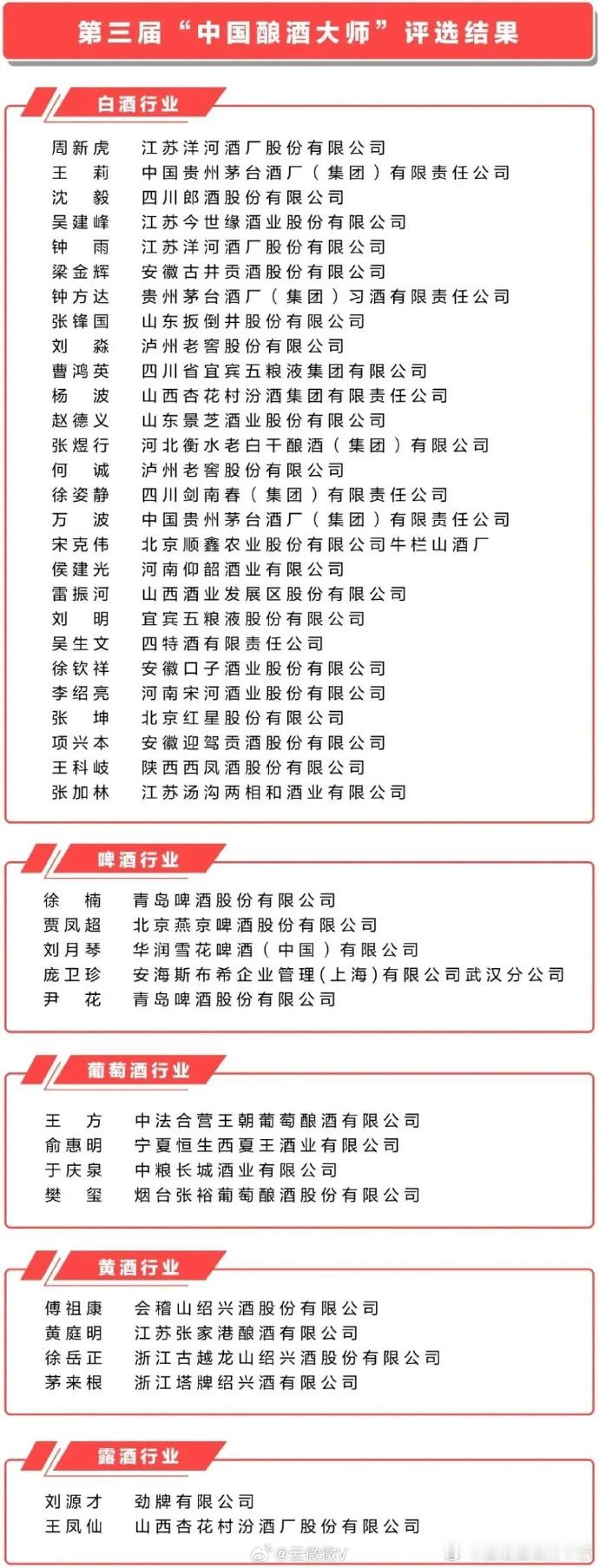 山东景芝被撤销中国酿酒大师称号 9月14日，中国轻工发布“关于撤销第三届‘中国酿
