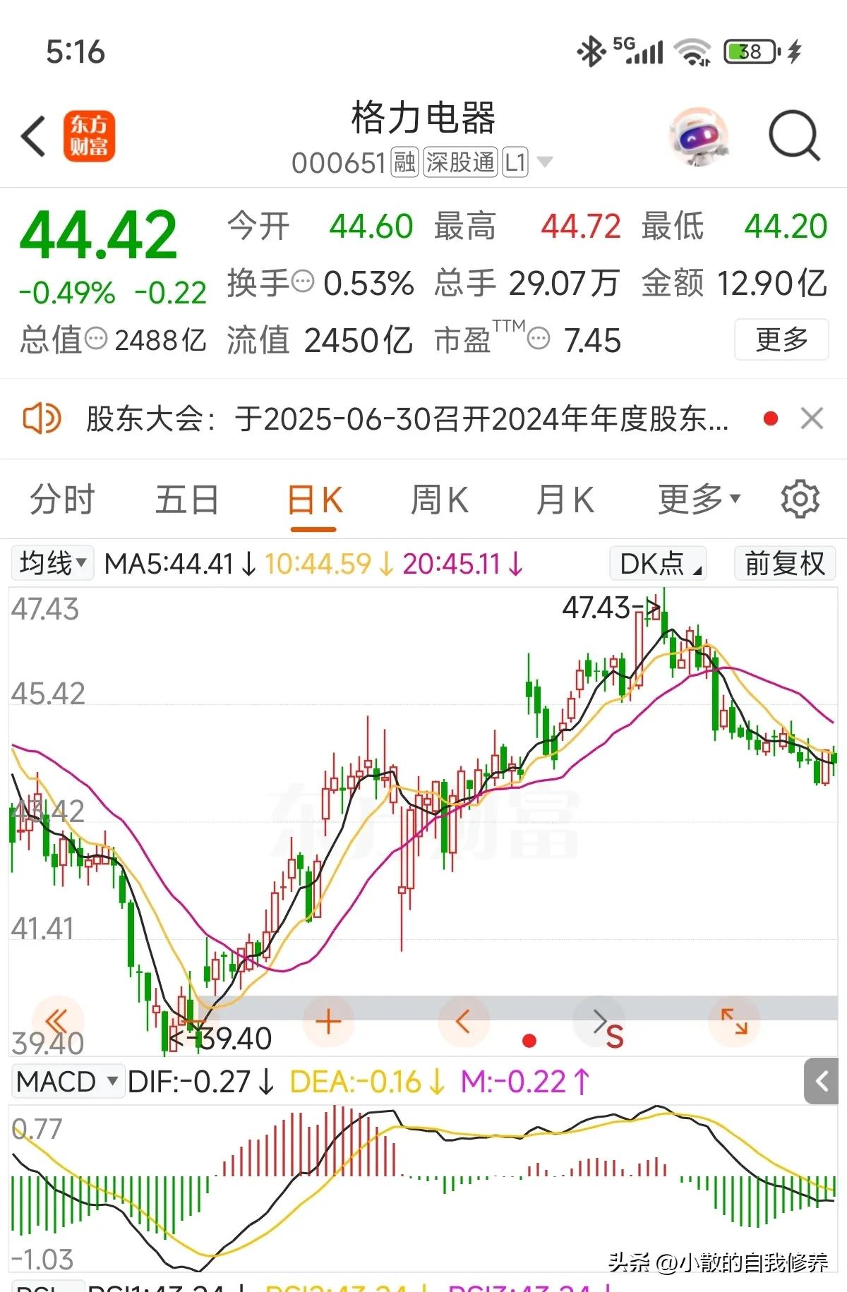 格力电器截止到今天收盘，25年年线还是绿的[捂脸]！最近6年持仓中，格力电器与兴
