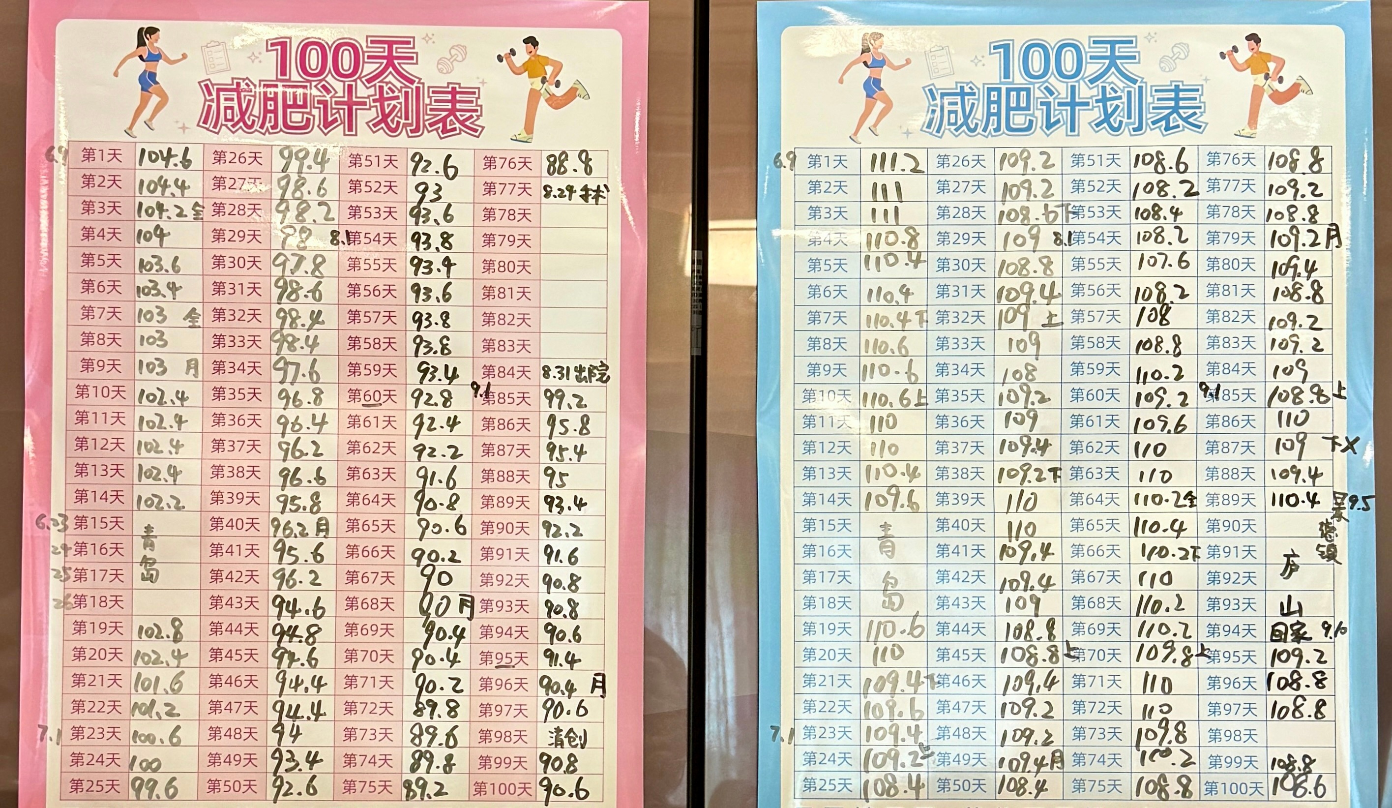 两个100天 ​​​