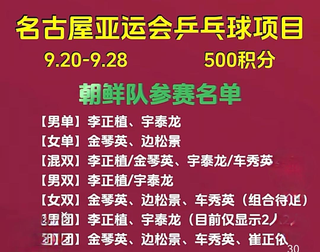 朝鲜乒乓球亚运会名单暴光，但无意外
朝鲜乒乓球队基本上不参加商业比赛，只参加三大