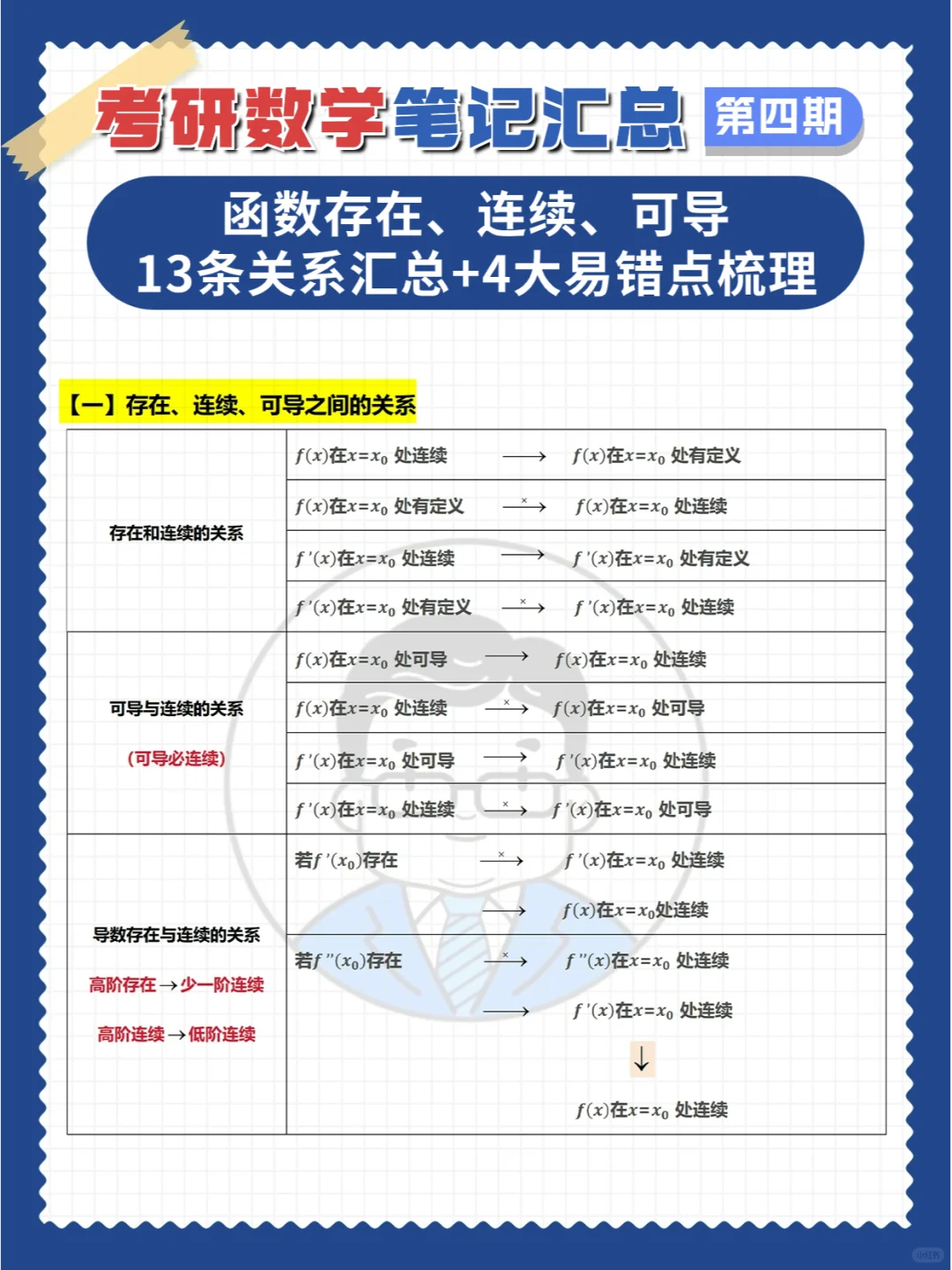 存在、连续、可导的13条关系+4条易错点汇总