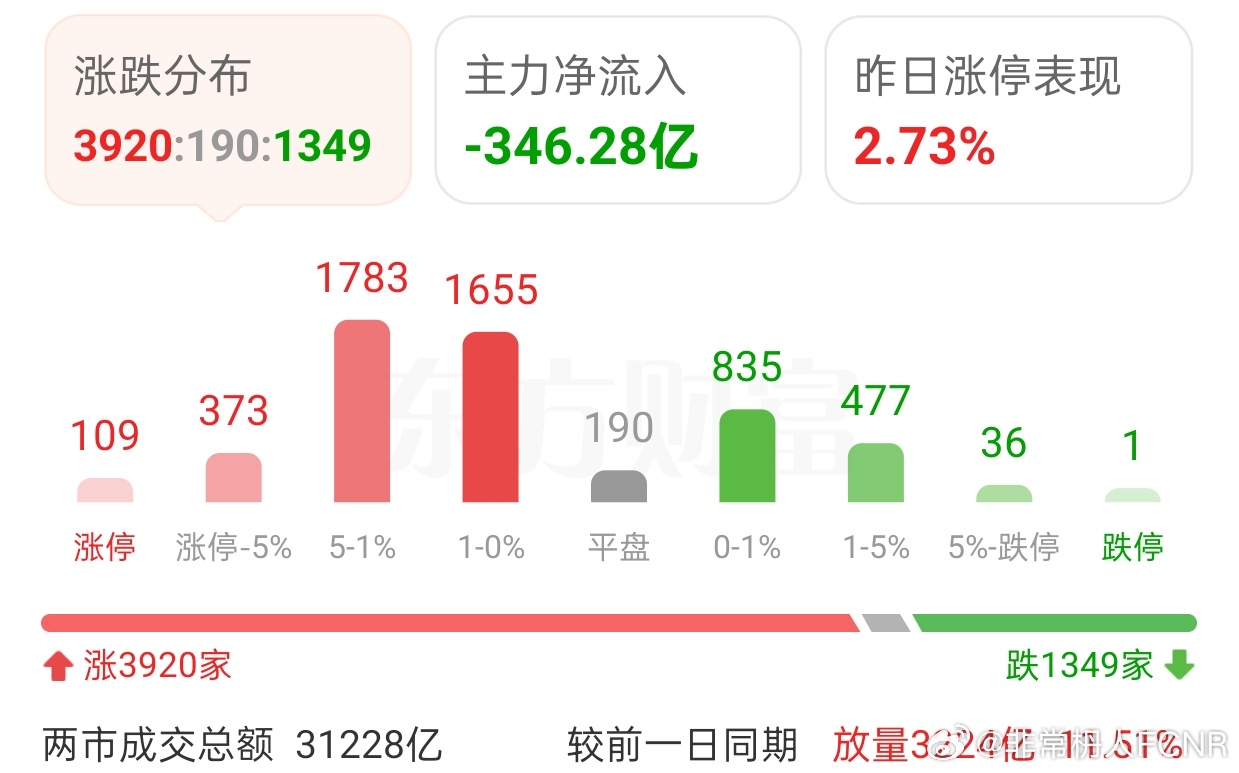 指数16连阳 板块月飙50% 大盘还能走多远2026/1/9/非常观点｜核心提示