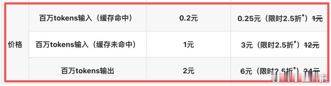 DeepSeek致谢近300研发者10人已离职最近大殖子们可急了，V4这一版是国