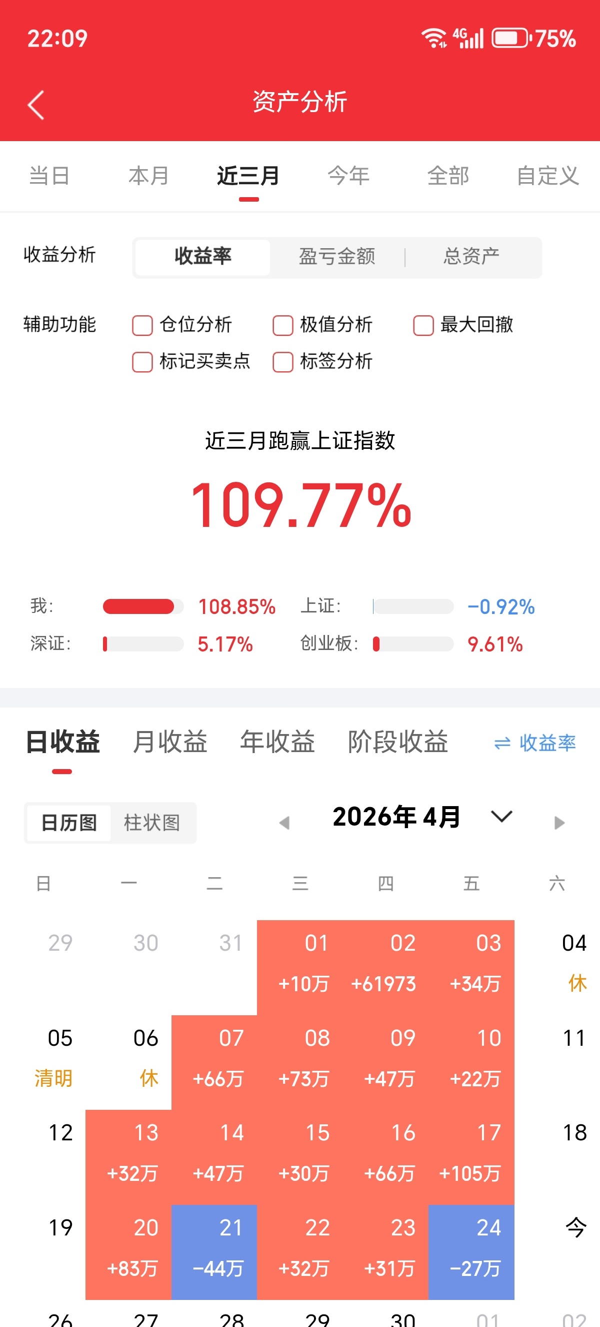 4.25东方财富人气飙升榜前20名排名:第一名 多氟多（锂电池+固态电池）第二名