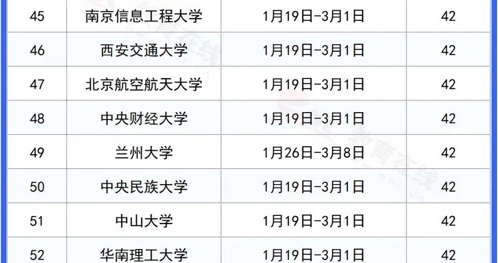 最长56天！100所高校寒假时间汇总