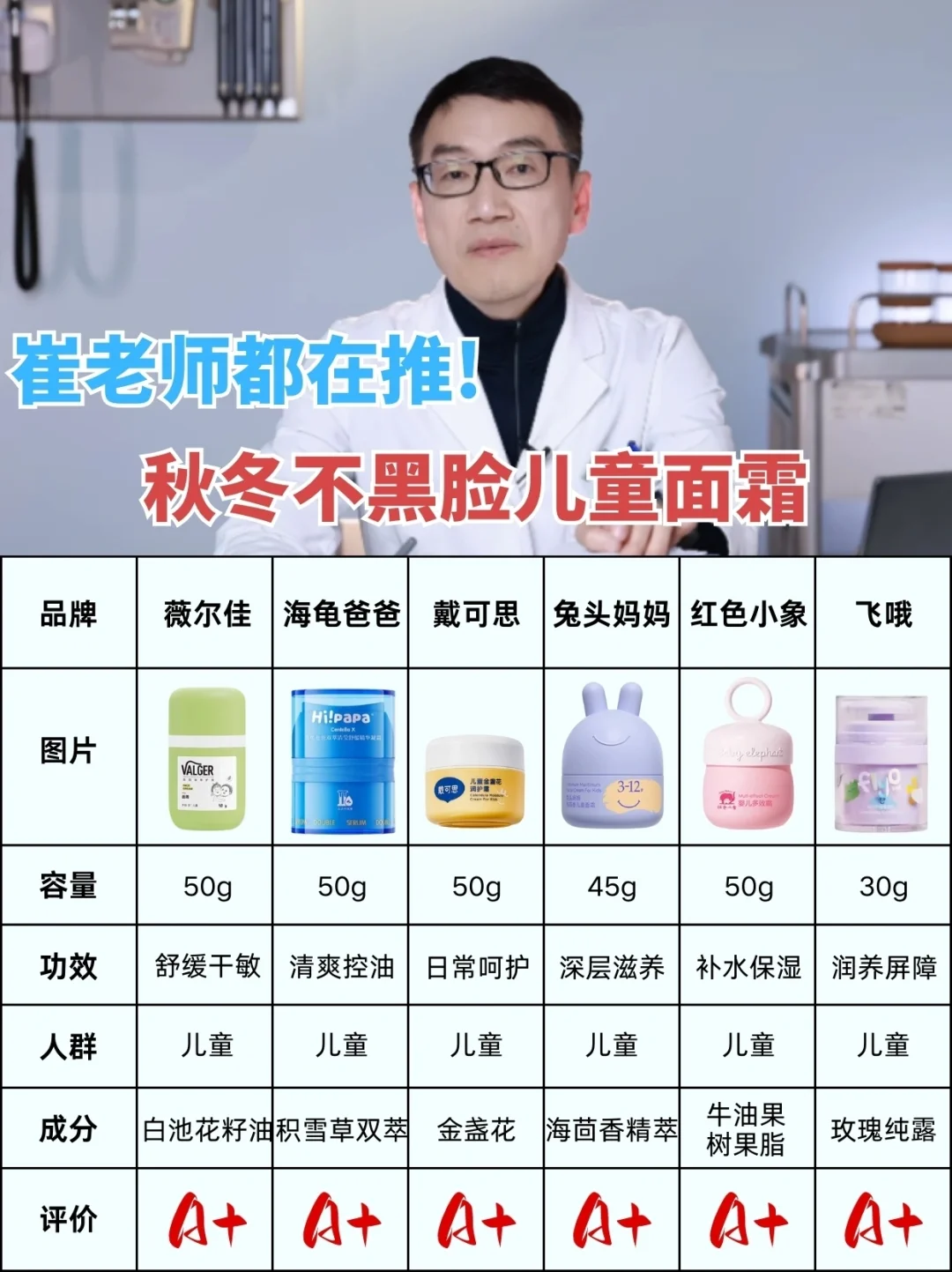 给崔老师跪了！秋冬不黑脸儿童面霜来袭