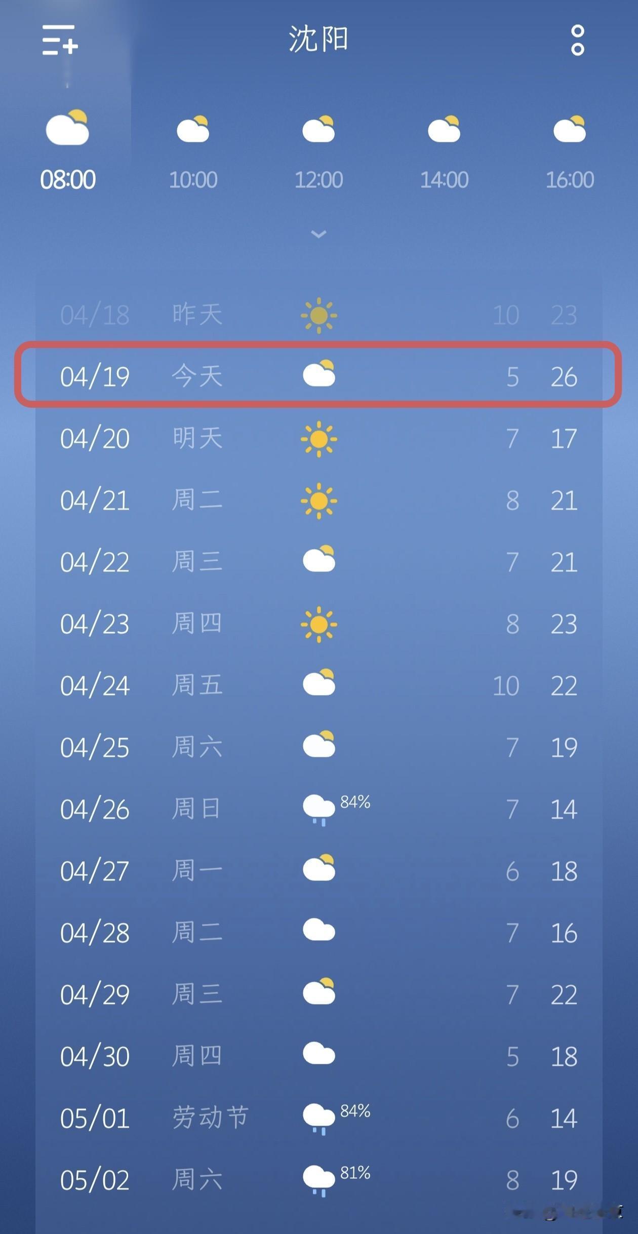 沈阳天气播报：今天直冲26℃，半袖可安排，明天骤降，五一还有雨…
 
今天（4月