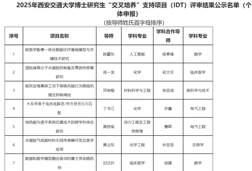 一共25个！2025年西安交通大学博士生“交叉培